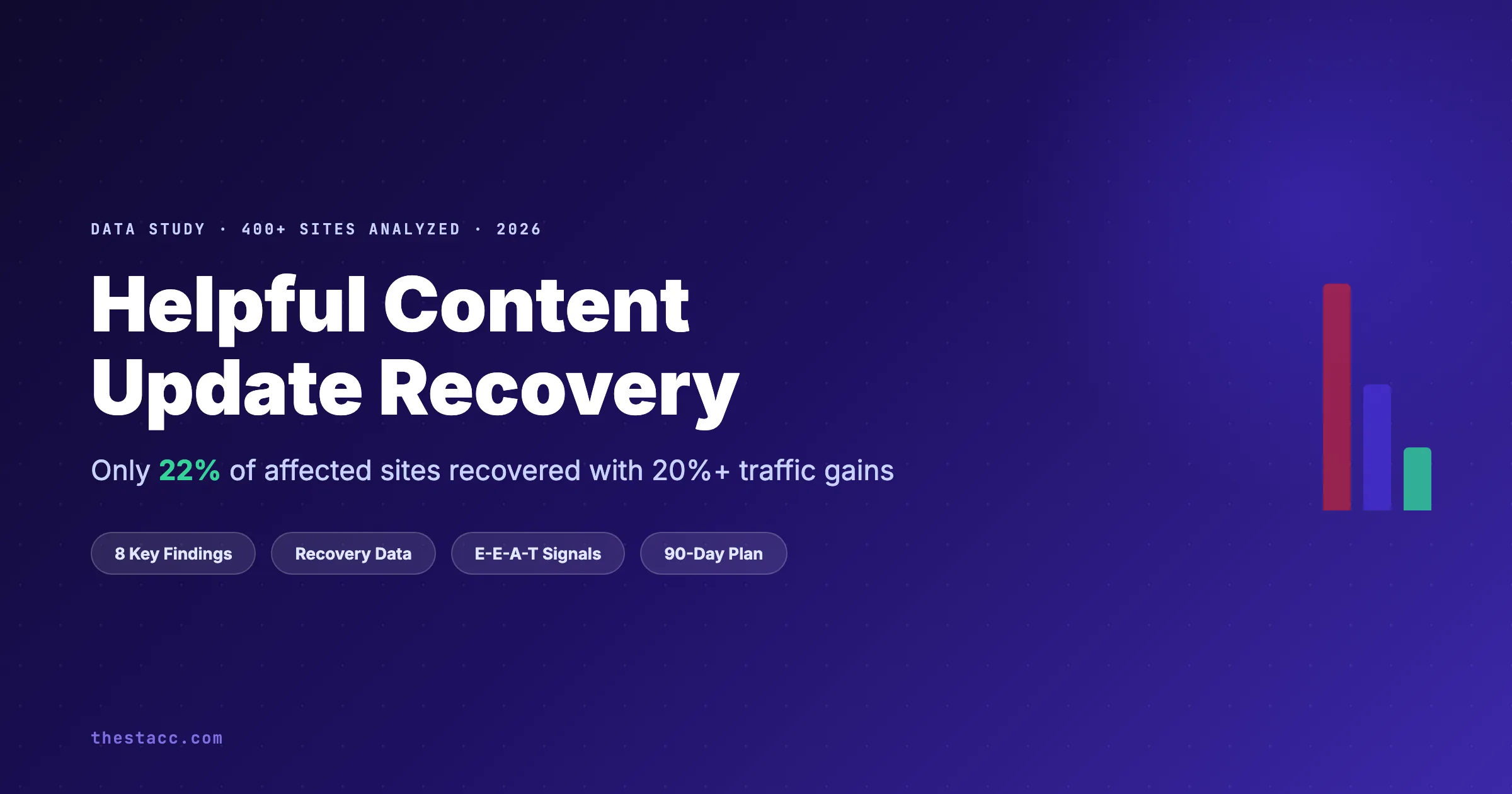Helpful Content Update Recovery Study: Data From 400+ Sites