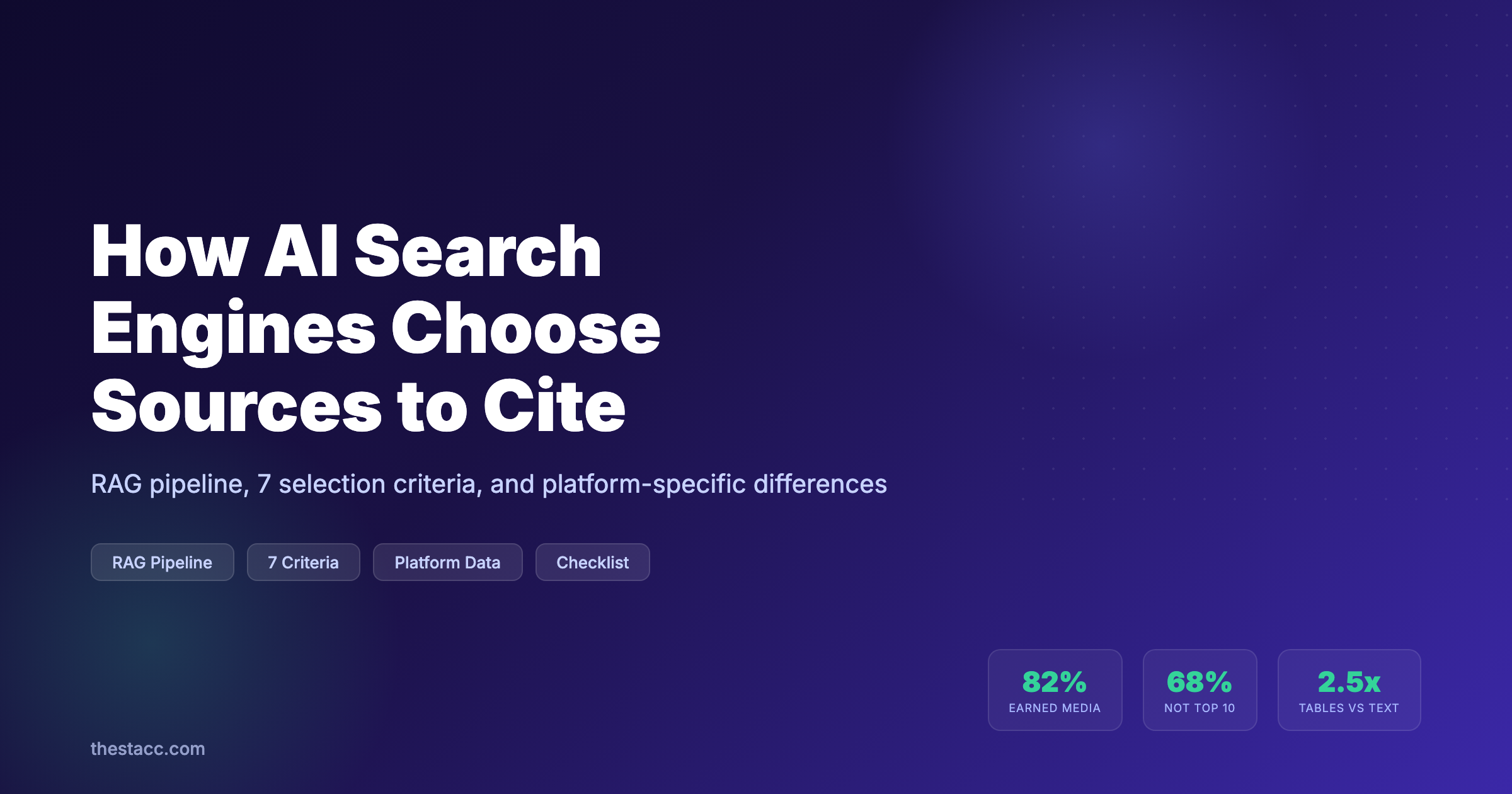 How AI Search Engines Choose Sources to Cite