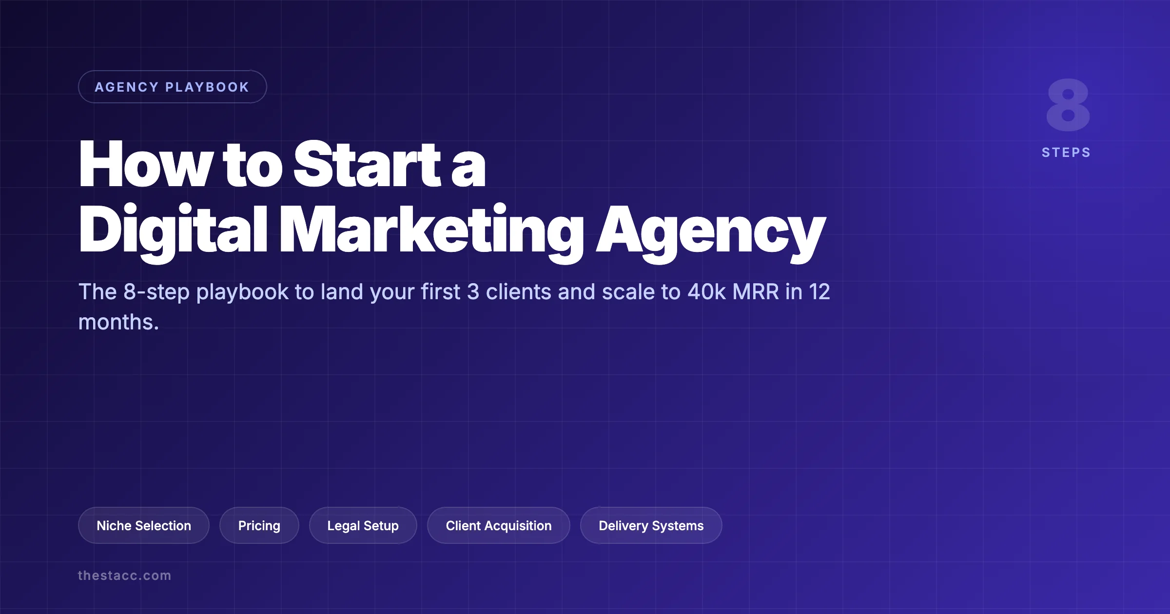 How to Start a Digital Marketing Agency: 8-Step Guide