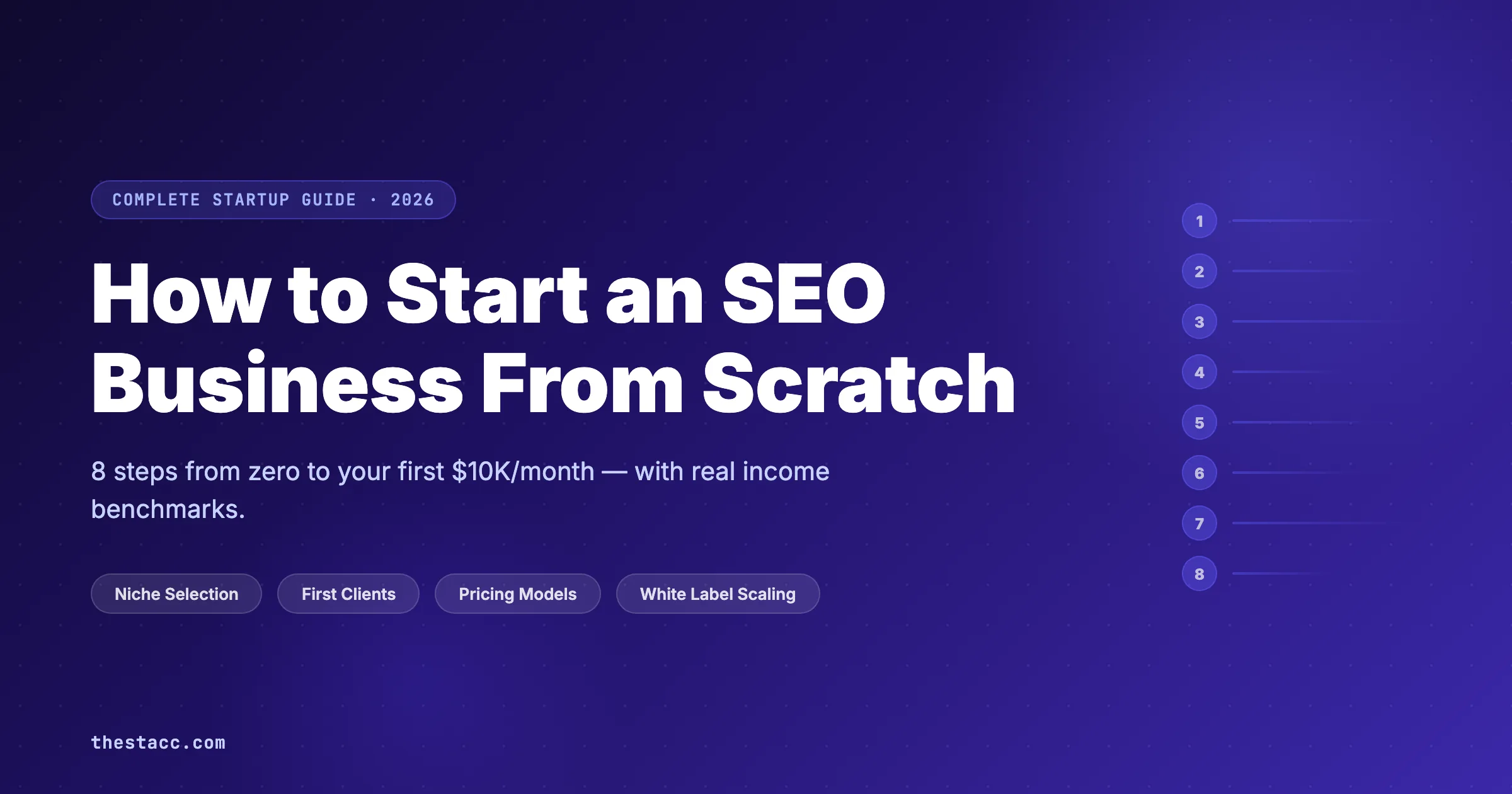 How to Start an SEO Business From Scratch (2026)