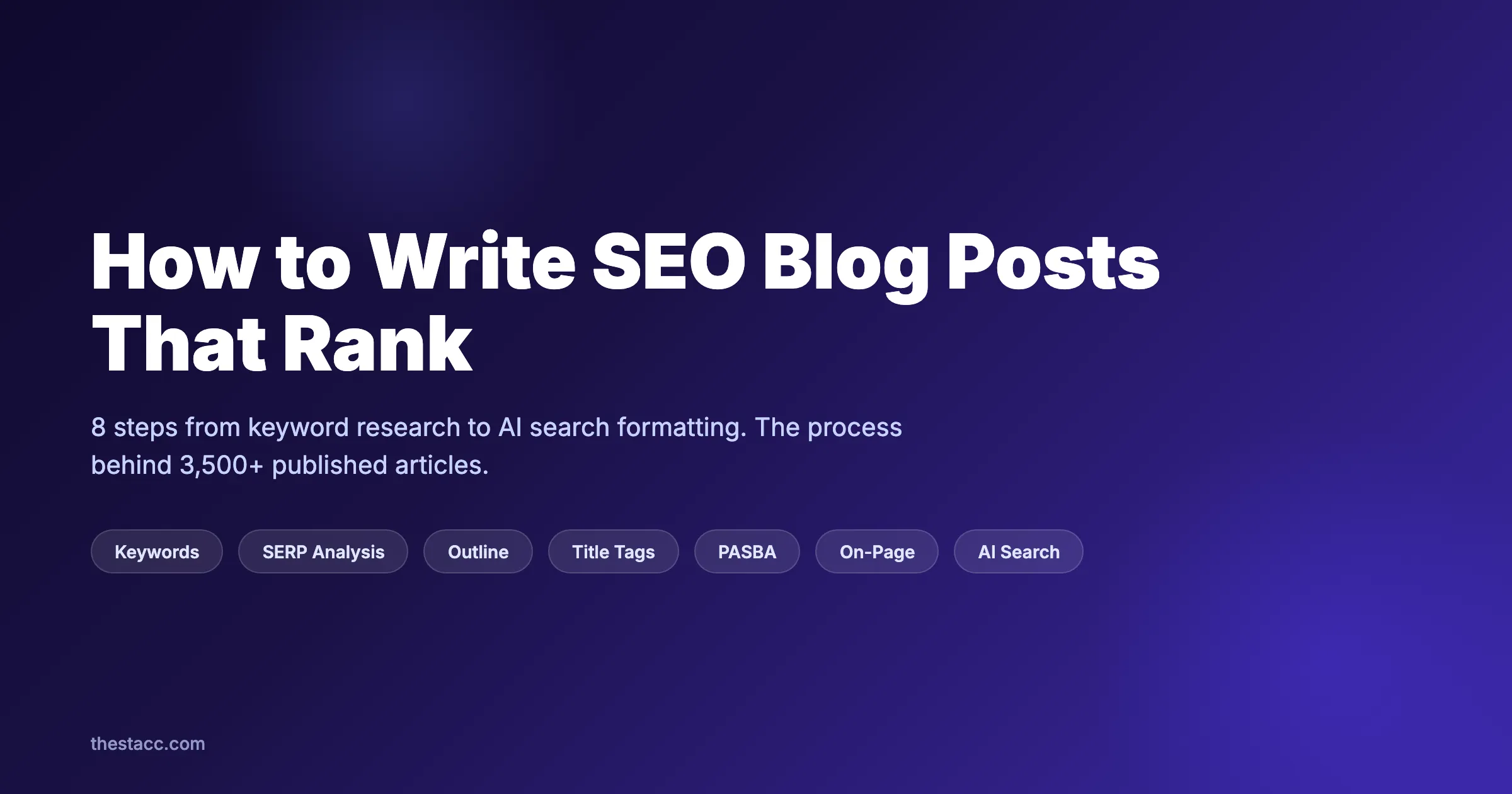 How to Write SEO Blog Posts That Rank (2026)
