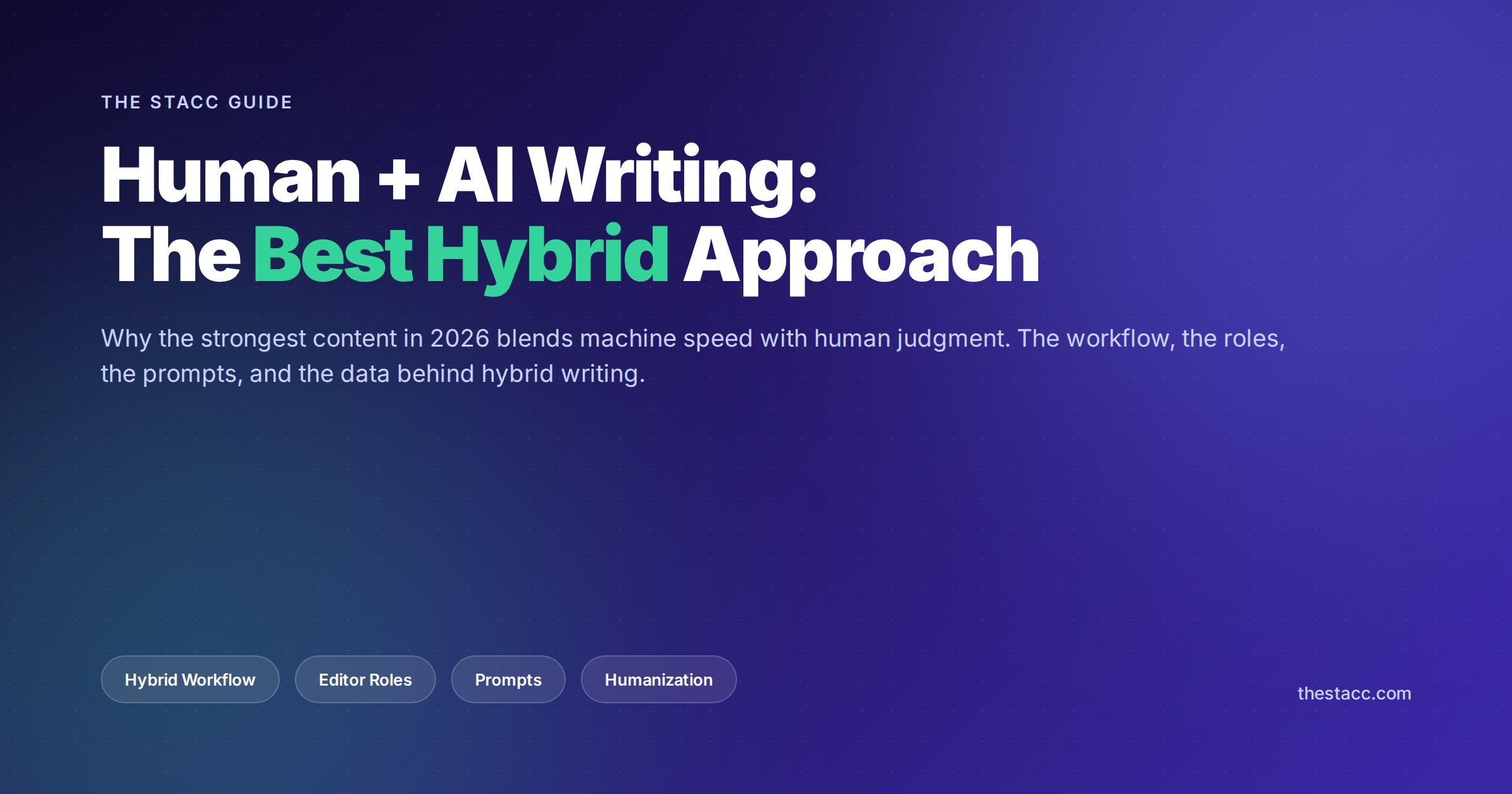 Human AI writing hybrid approach guide cover with workflow steps
