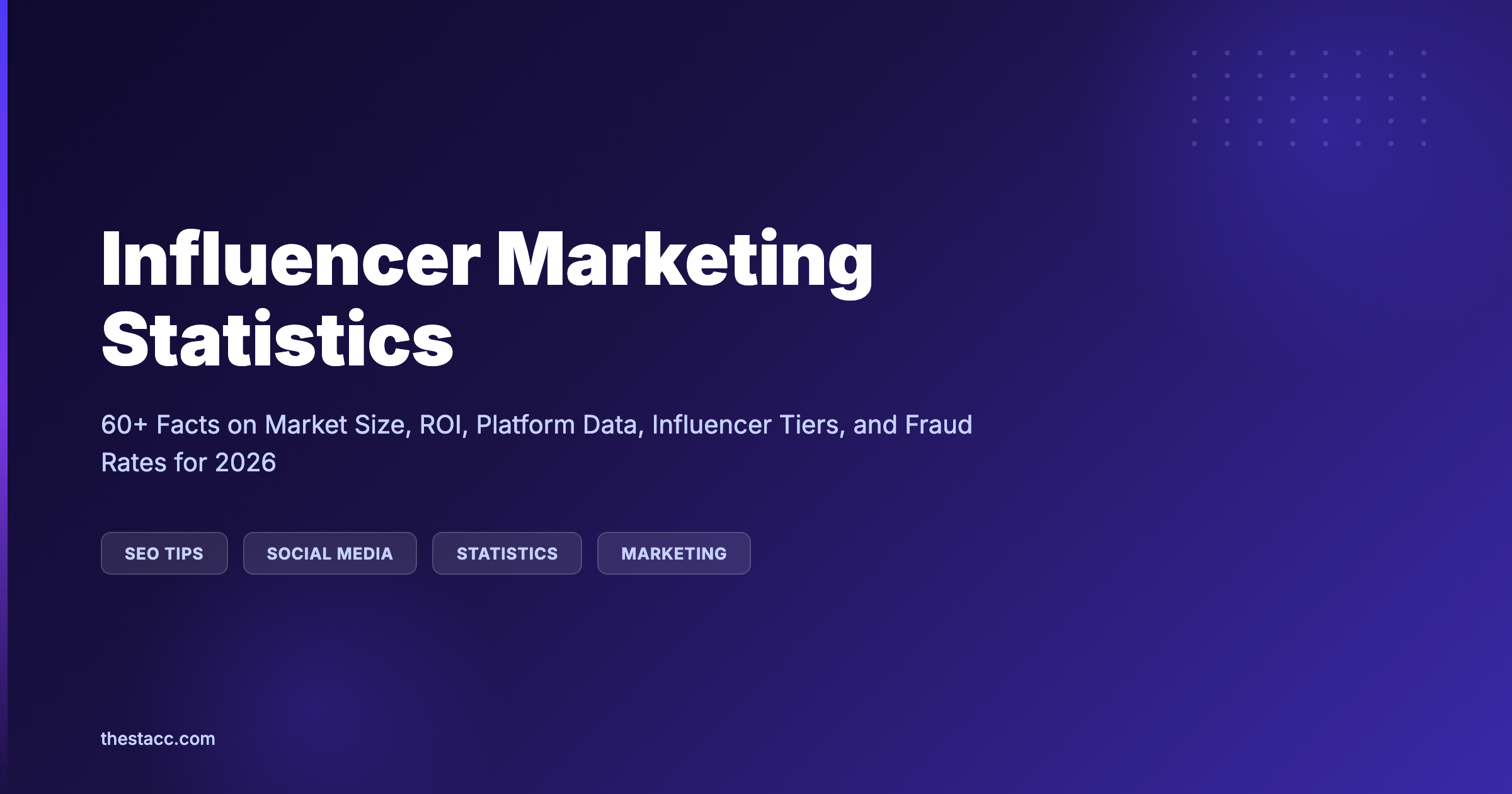 Influencer Marketing Statistics 2026: 60+ Facts