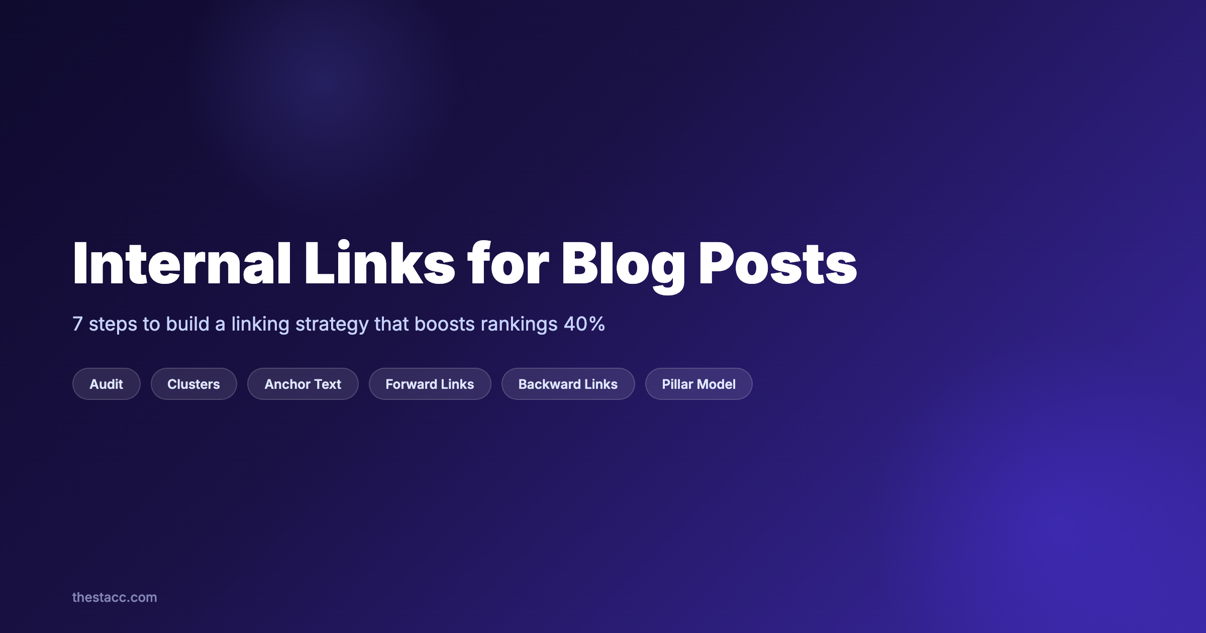 Internal Linking for Blog Posts: The Complete Guide (2026)