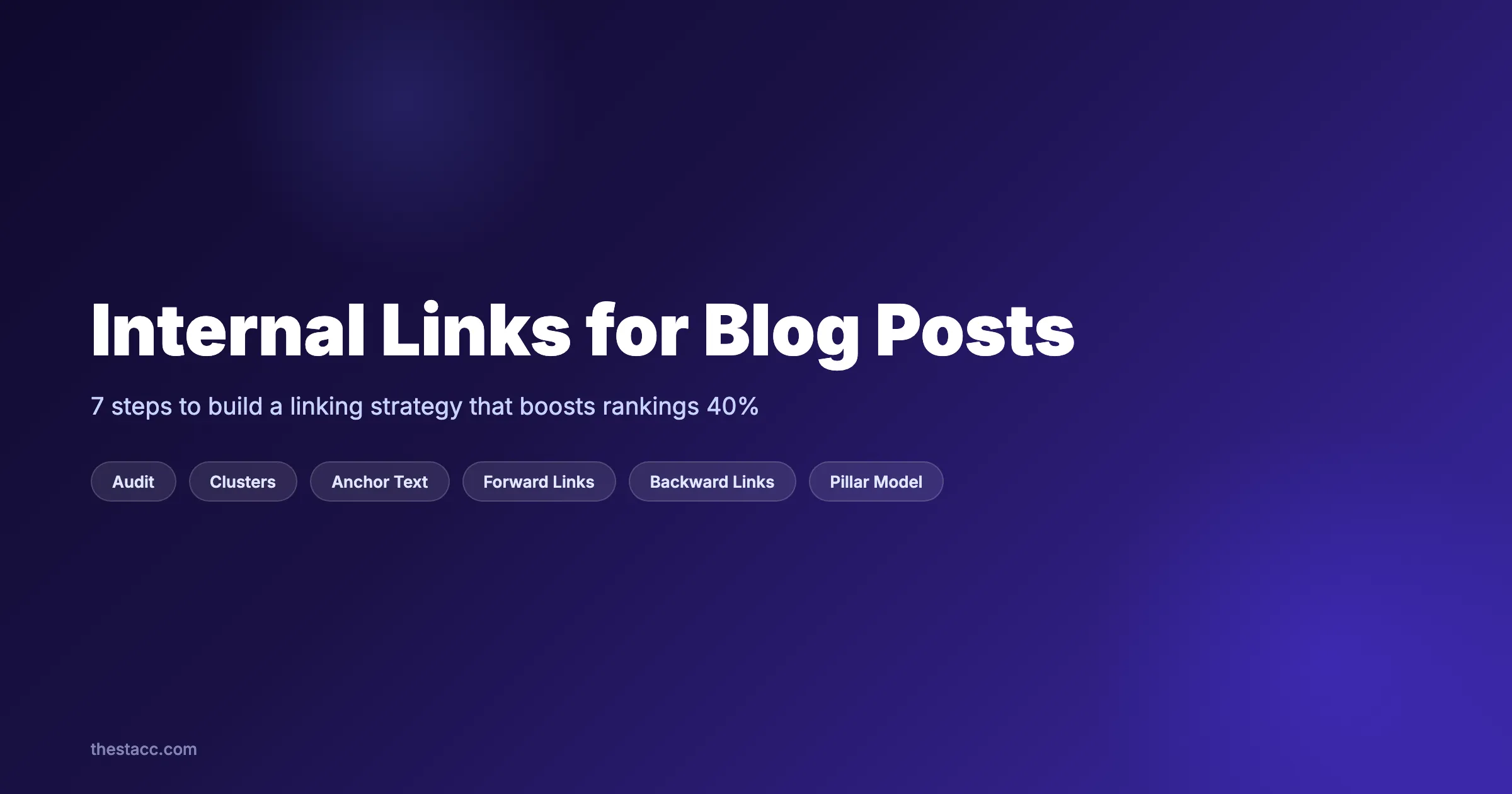 Internal Linking for Blog Posts: The Complete Guide (2026)