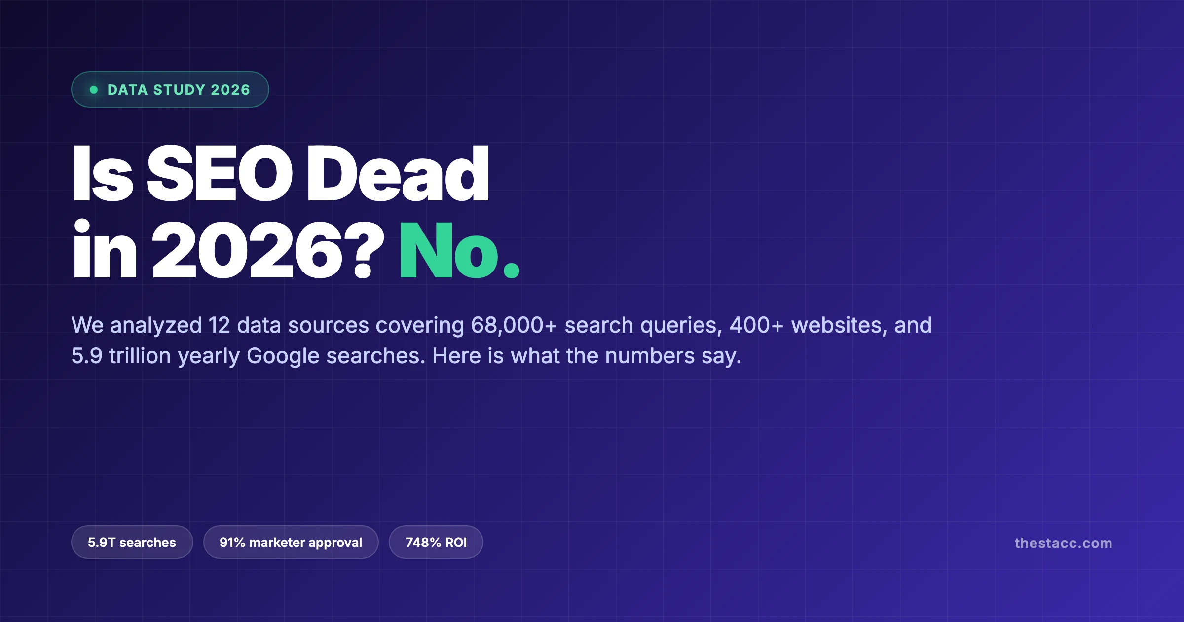 Is SEO Dead in 2026? The Data Says No