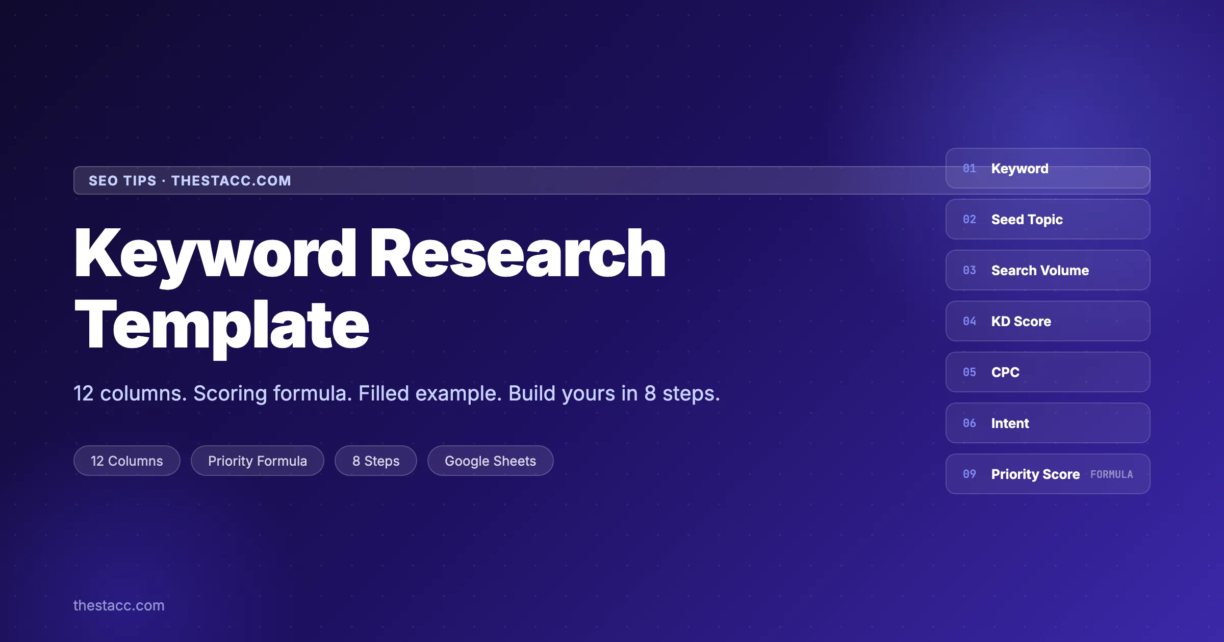Keyword Research Template: Build Yours in 8 Steps