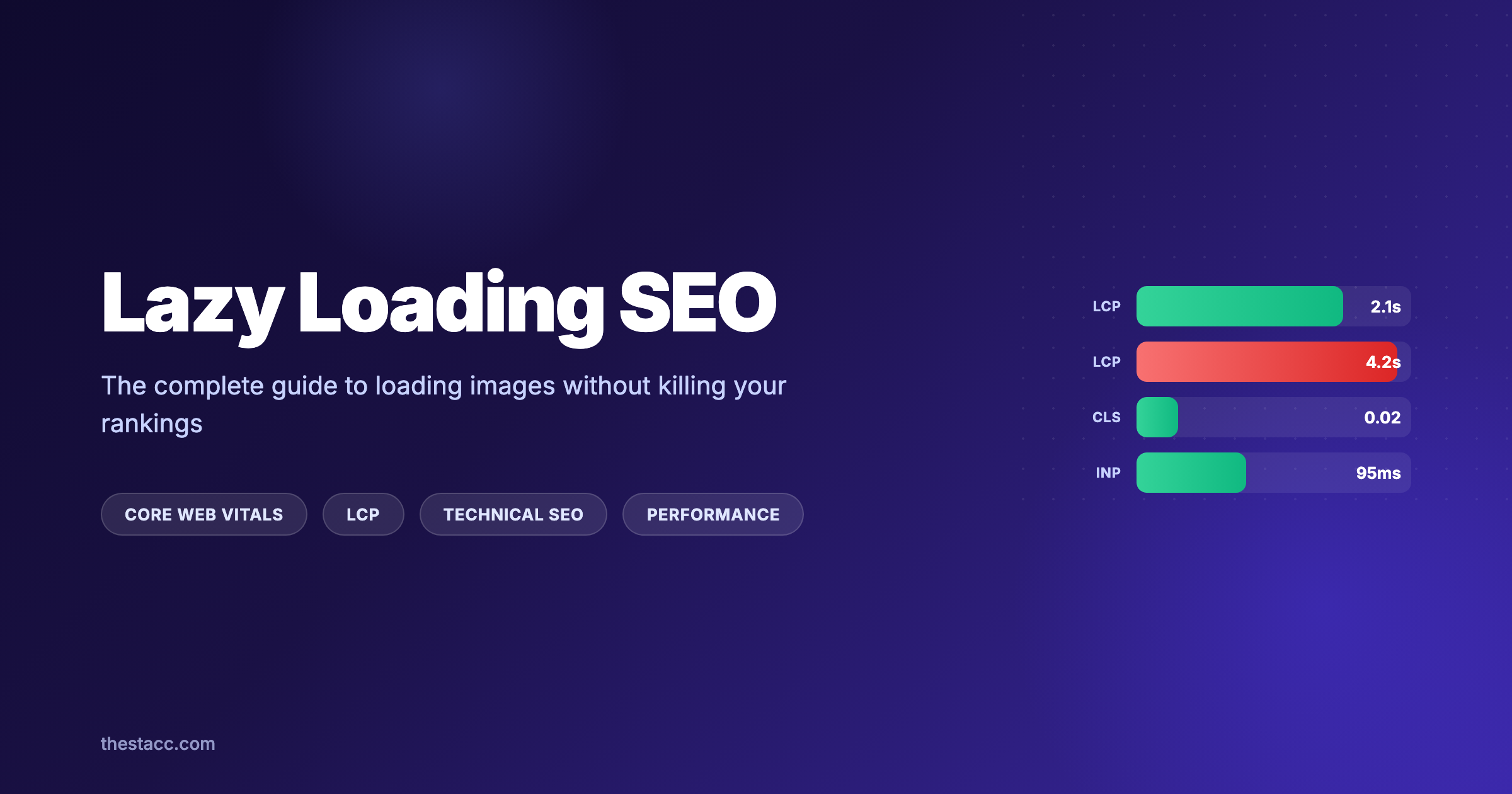 Lazy Loading SEO: The Complete Guide (2026)