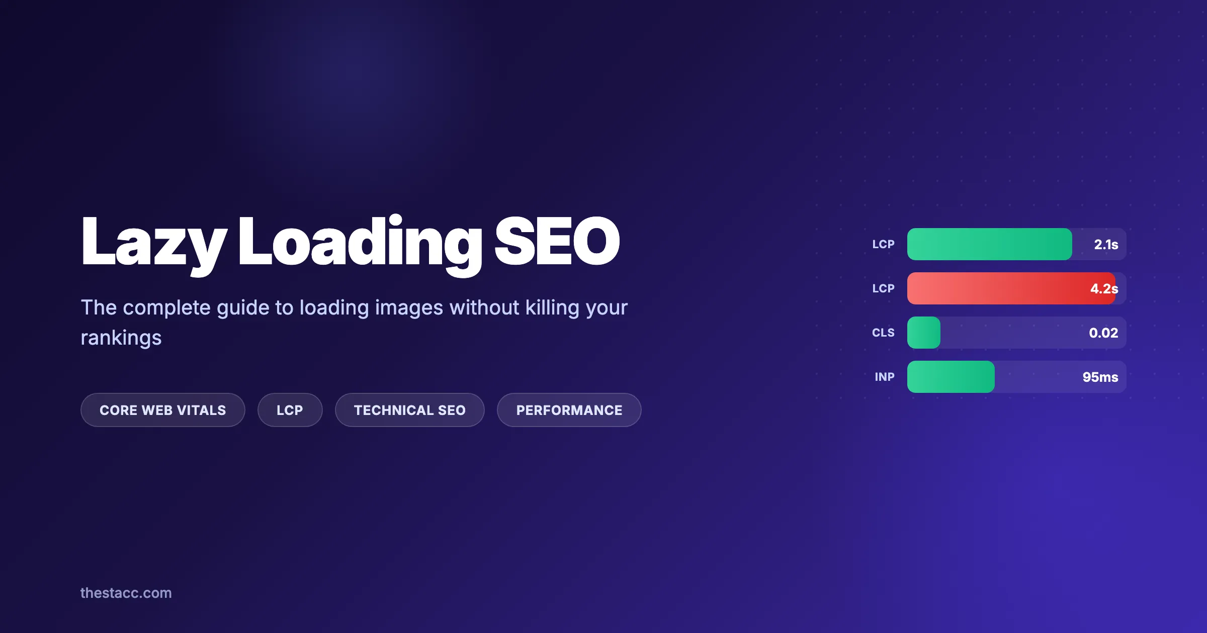 Lazy Loading SEO: The Complete Guide (2026)