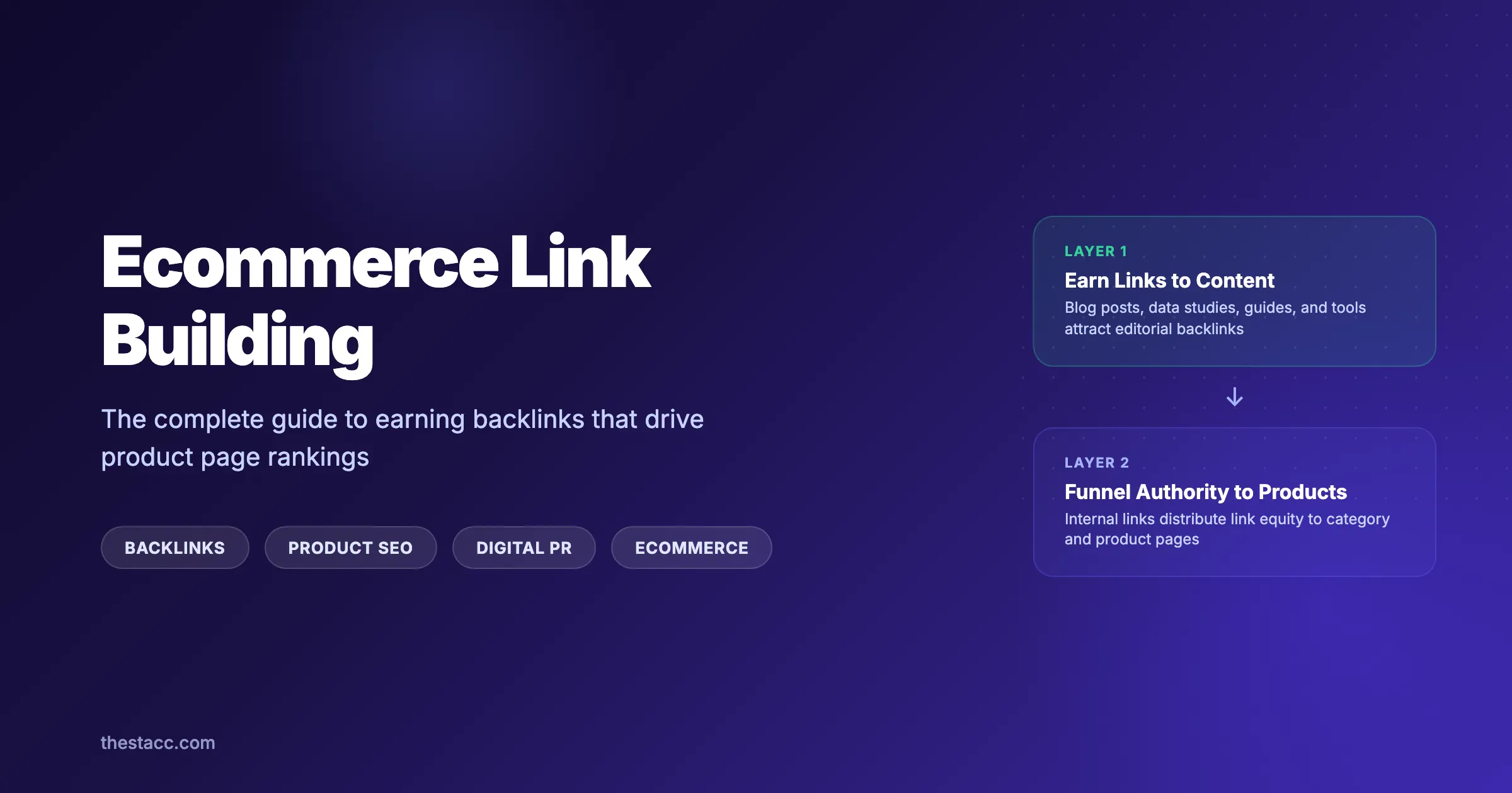 Ecommerce Link Building: The Complete Guide (2026)