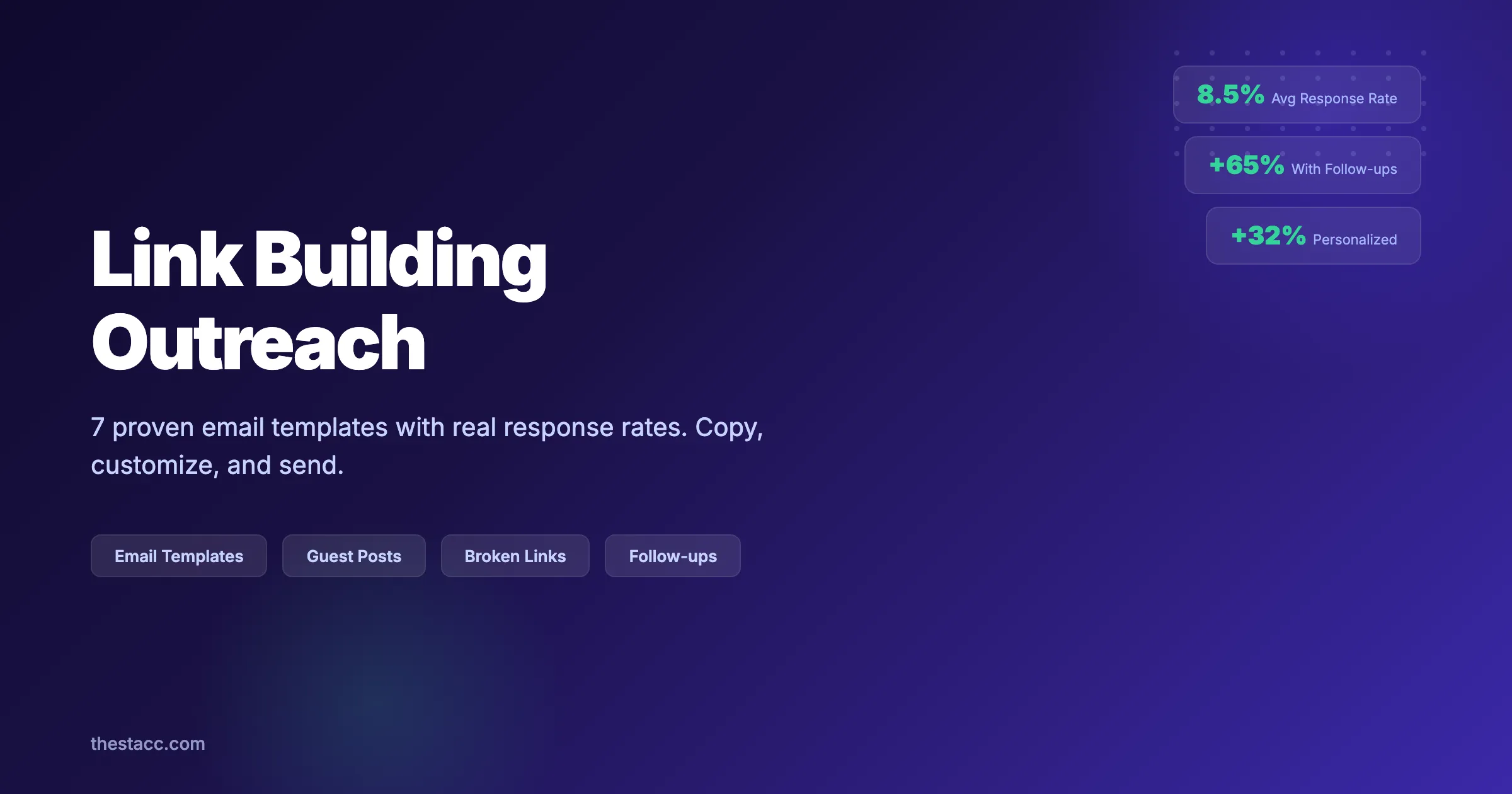 Link Building Outreach: 7 Email Templates That Work