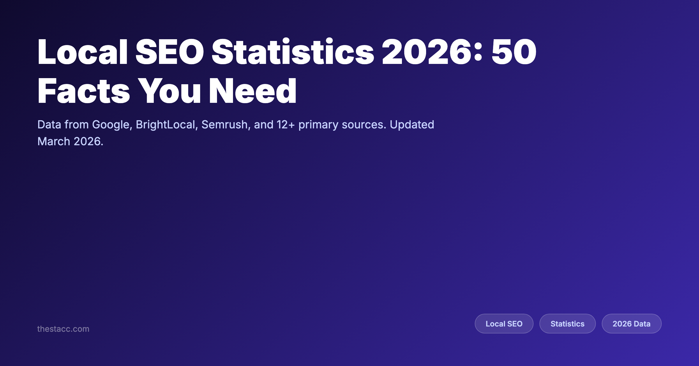 Local SEO Statistics 2026: 50 Facts You Need