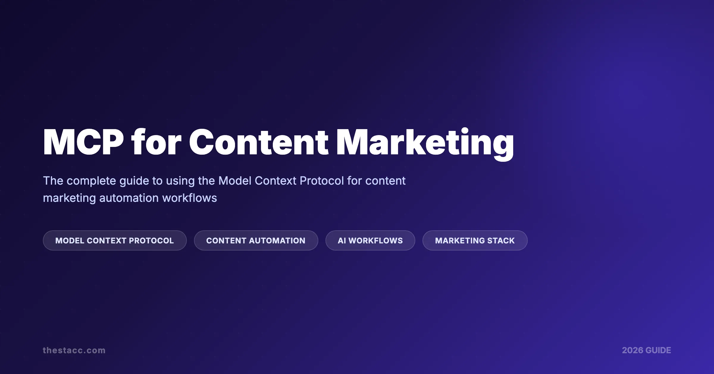 MCP for Content Marketing: The Complete Guide (2026)