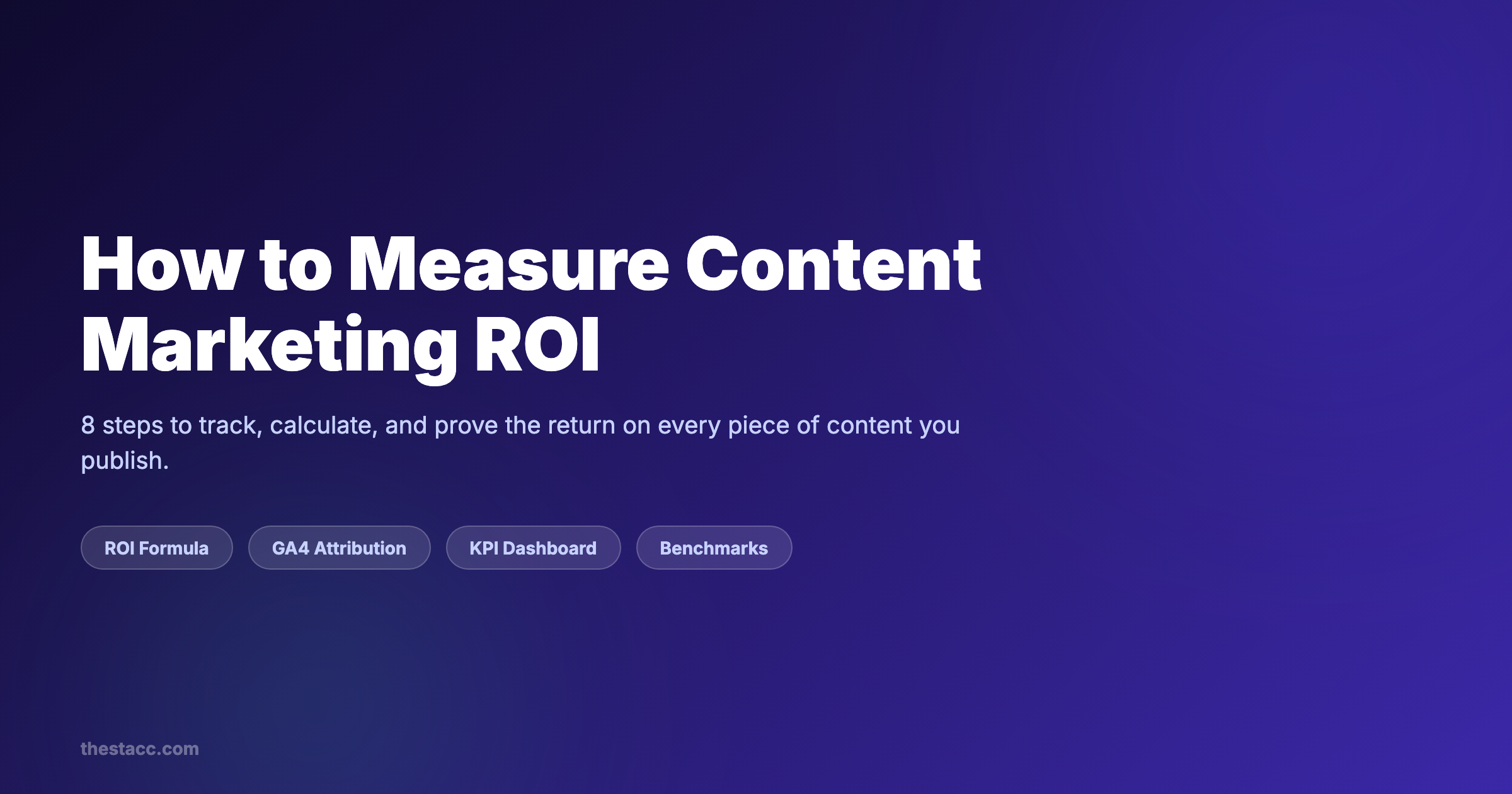 How to Measure Content Marketing ROI (8 Steps)