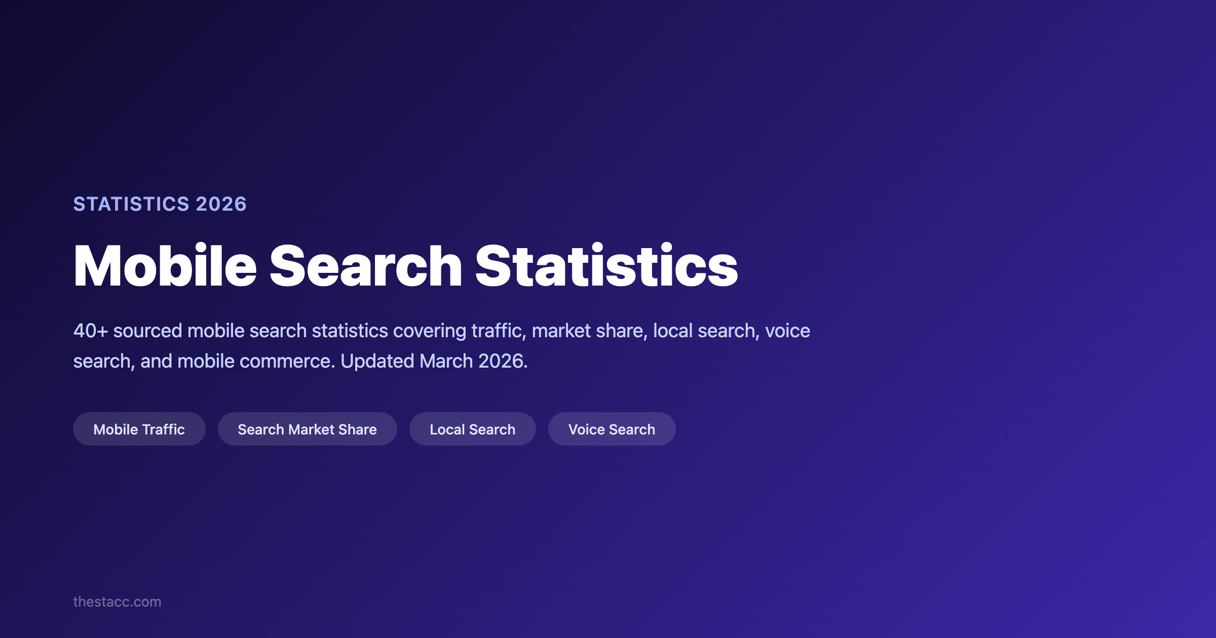 Mobile Search Statistics 2026: 40+ Facts