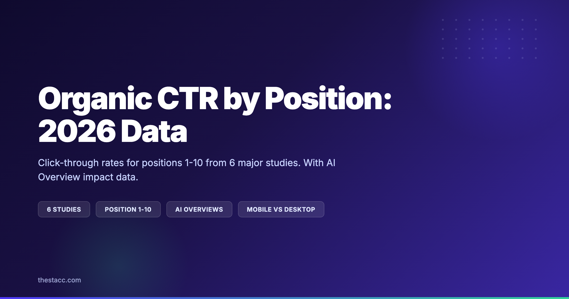 Organic CTR by Position: 2026 Data (6 Studies)