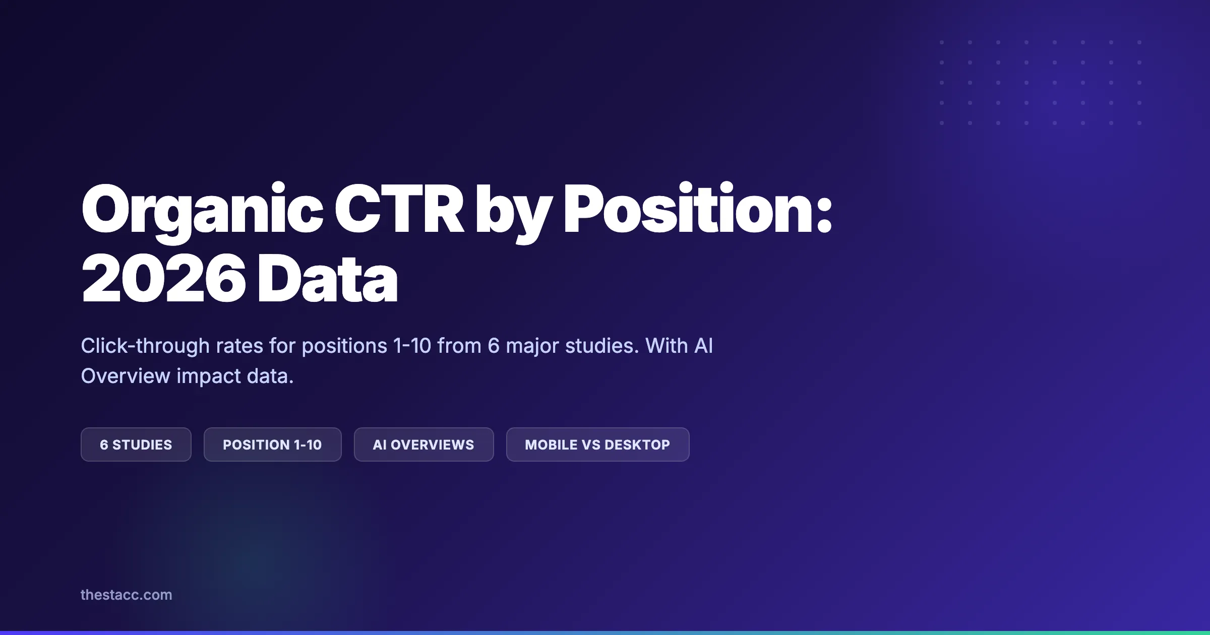 Organic CTR by Position: 2026 Data (6 Studies)