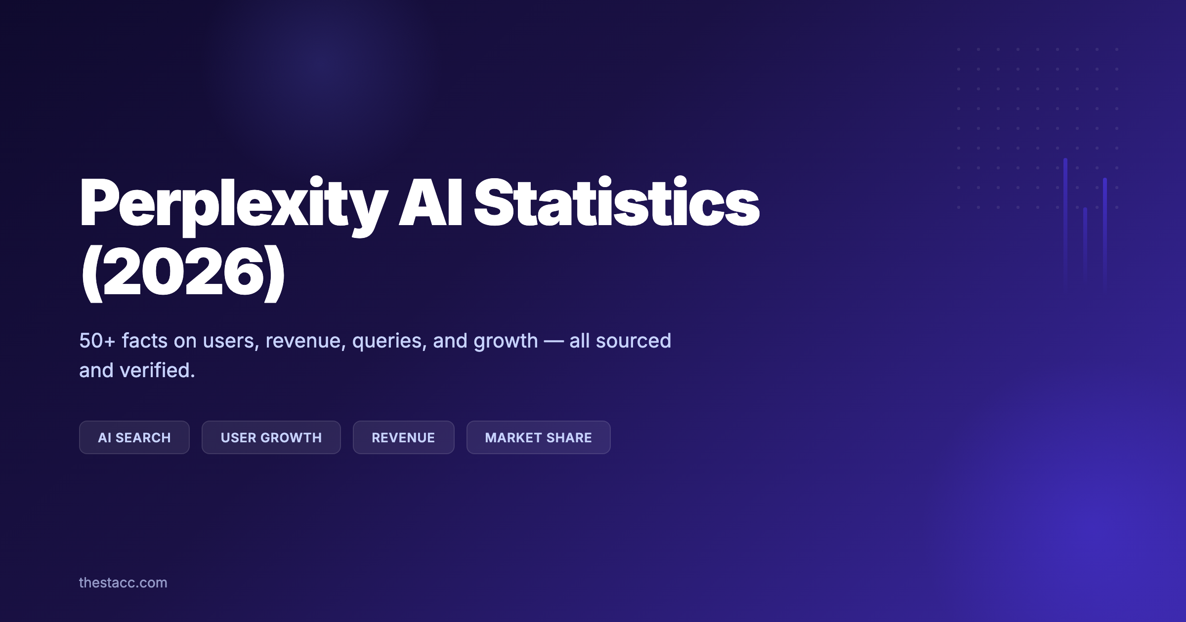 Perplexity AI Statistics (2026): 50+ Facts and Figures