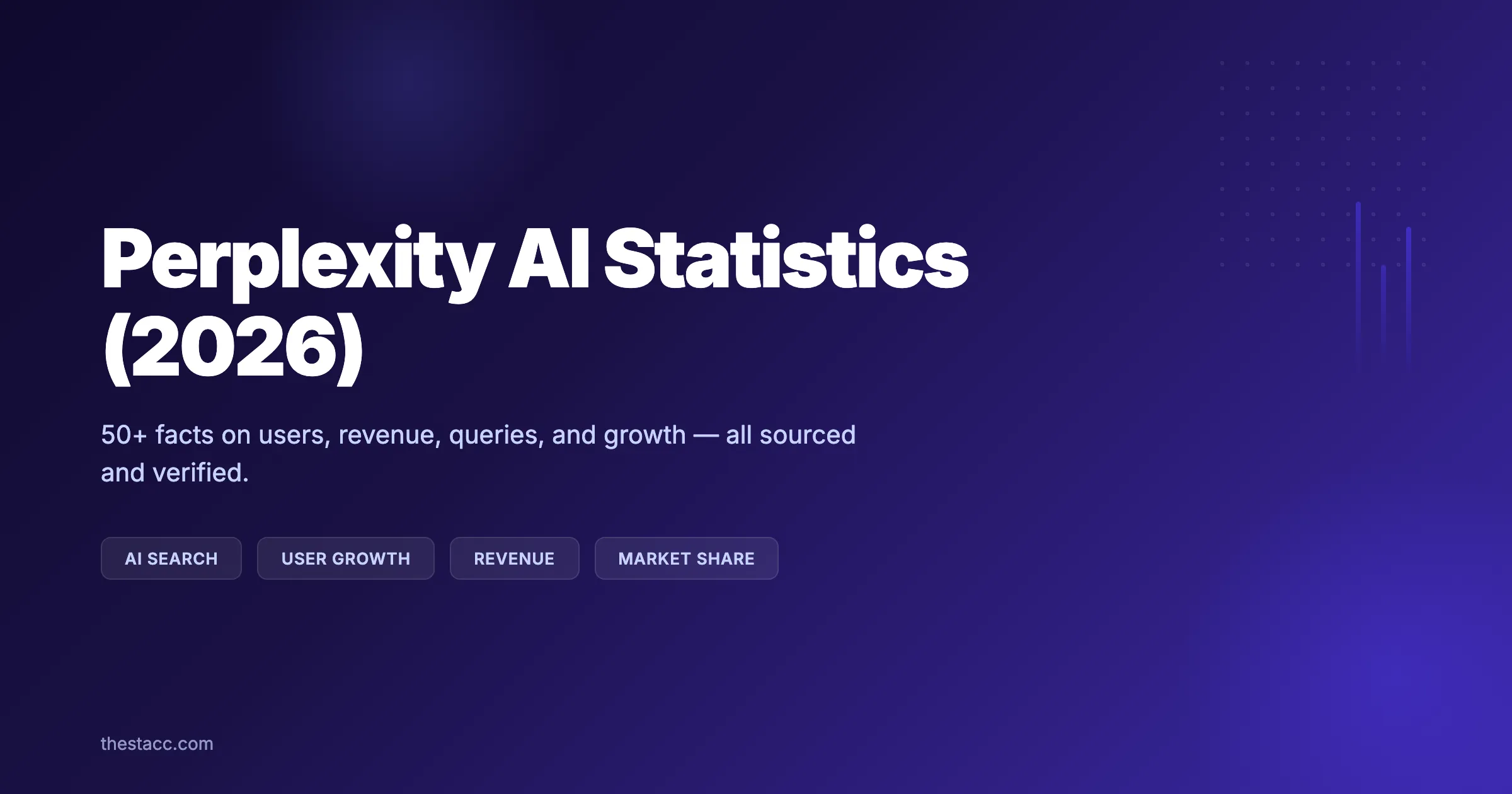 Perplexity AI Statistics (2026): 50+ Facts and Figures