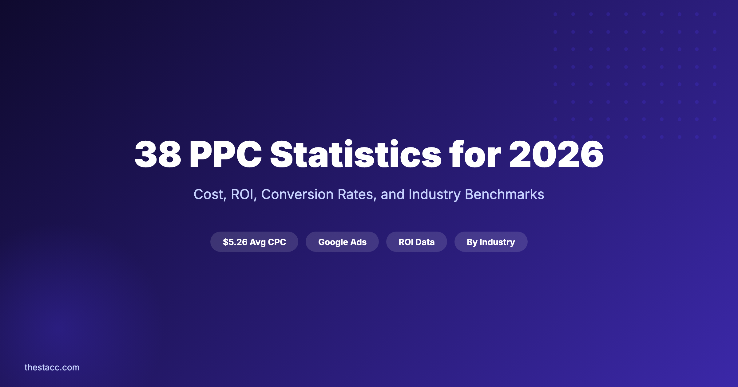 38 PPC Statistics for 2026 (Cost, ROI, Trends)
