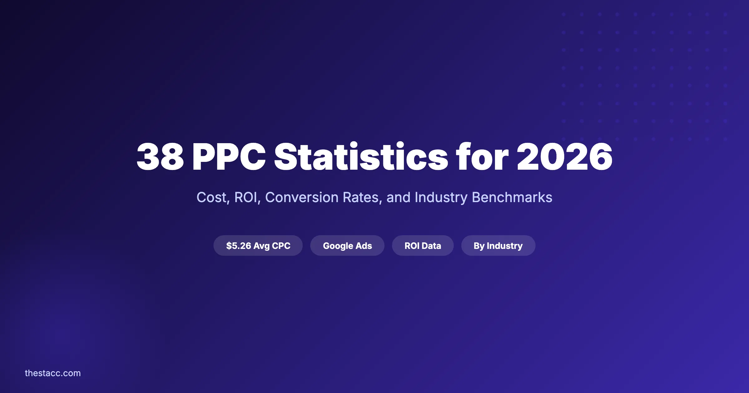 38 PPC Statistics for 2026 (Cost, ROI, Trends)
