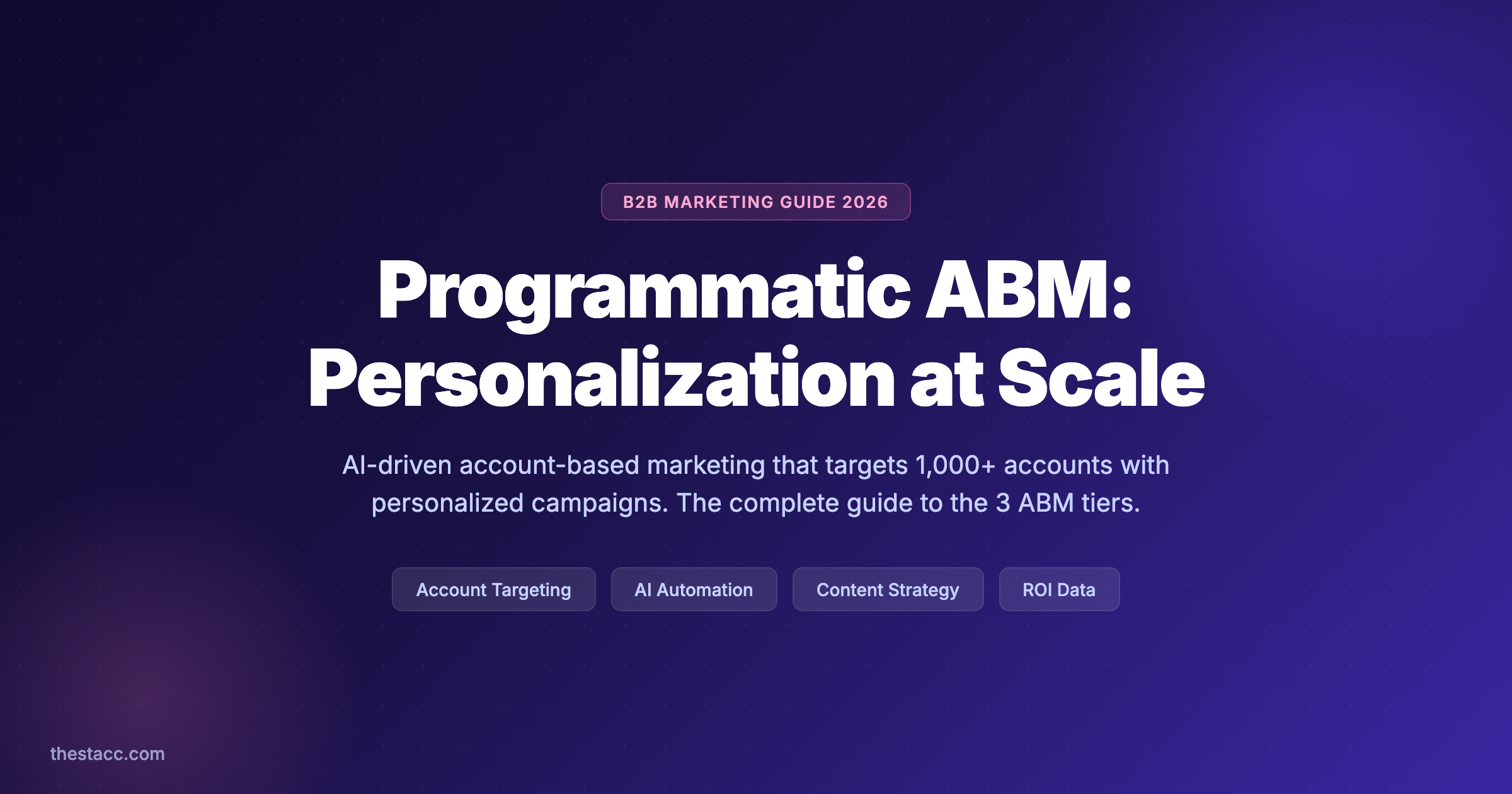 Programmatic ABM: The Complete Guide (2026)
