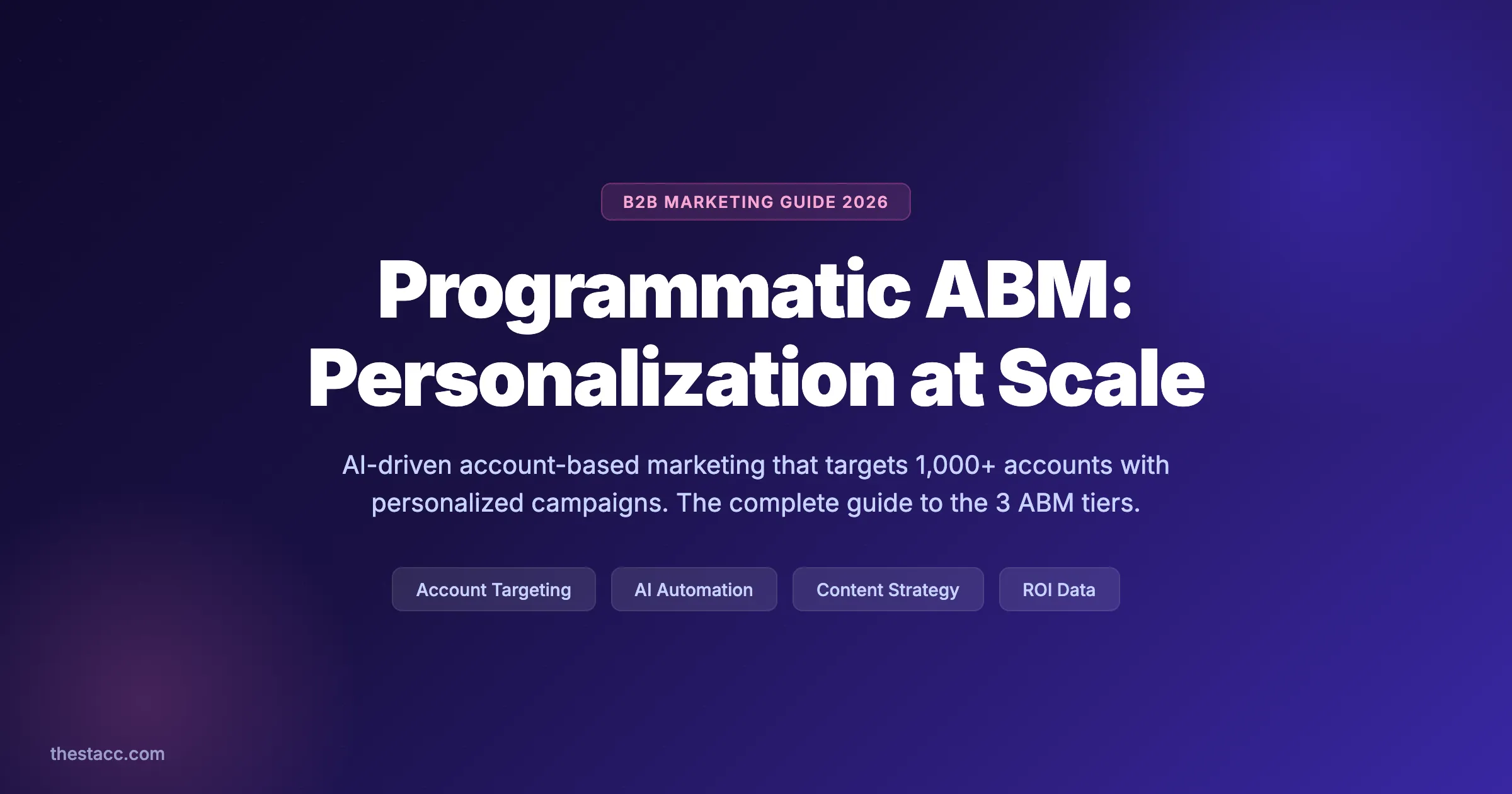 Programmatic ABM: The Complete Guide (2026)