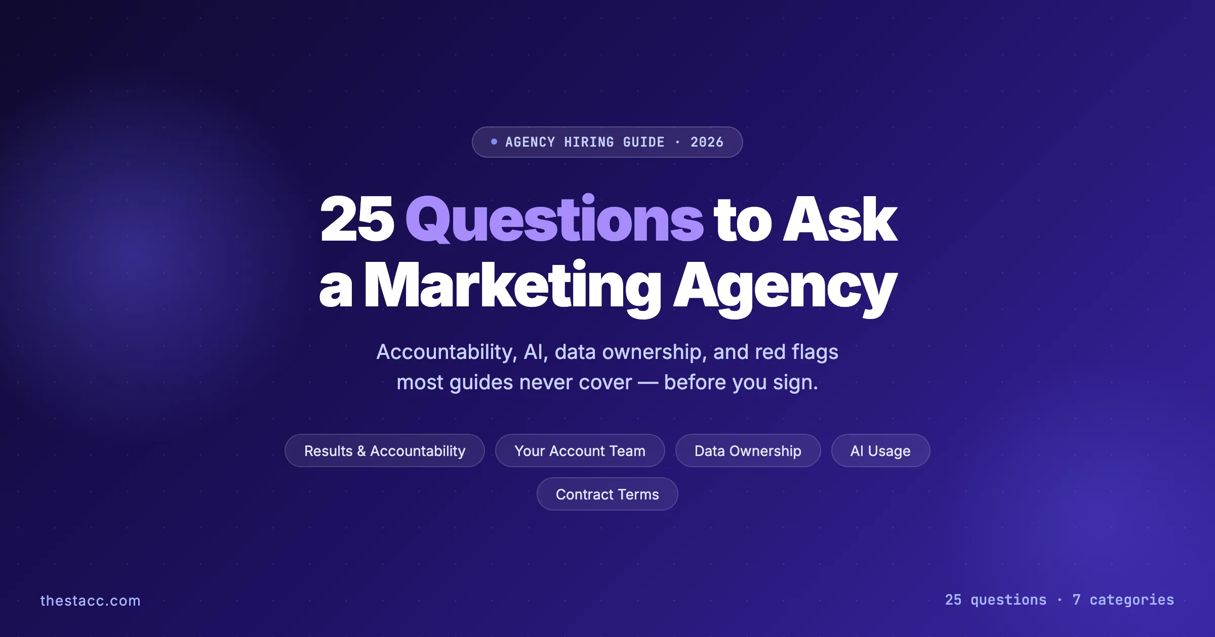 25 Essential Questions to Ask a Marketing Agency (2026)