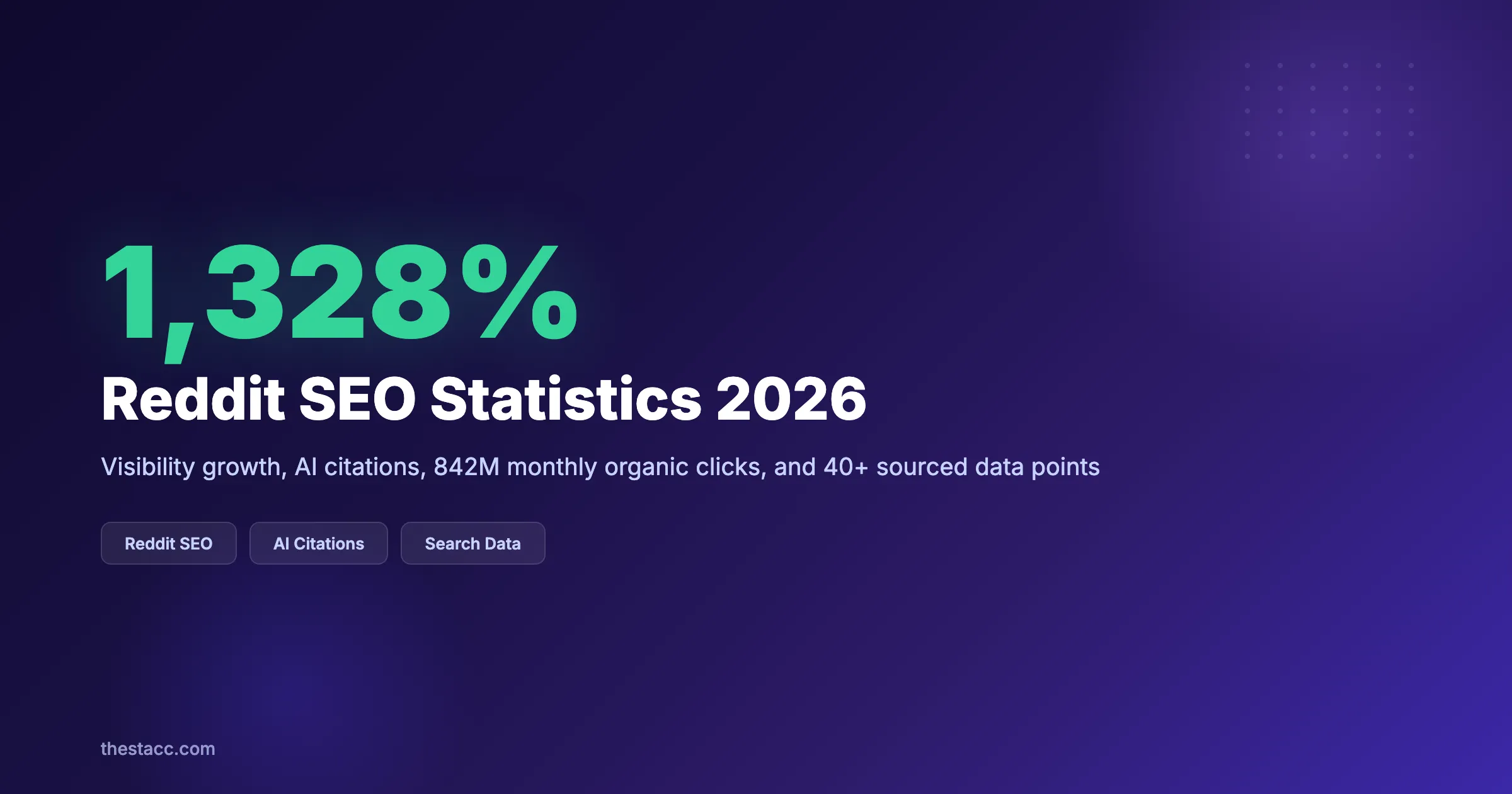Reddit SEO Statistics 2026: 40+ Data Points