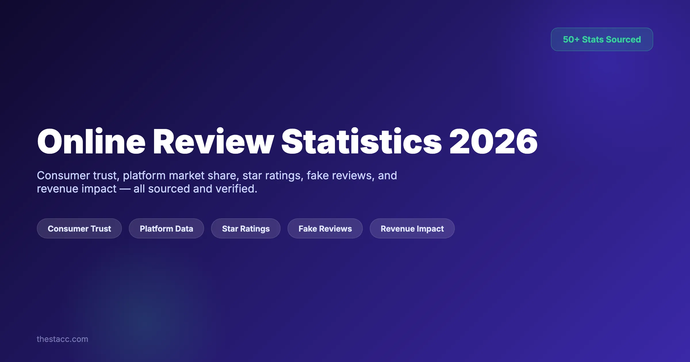 Online Review Statistics 2026: 50+ Facts