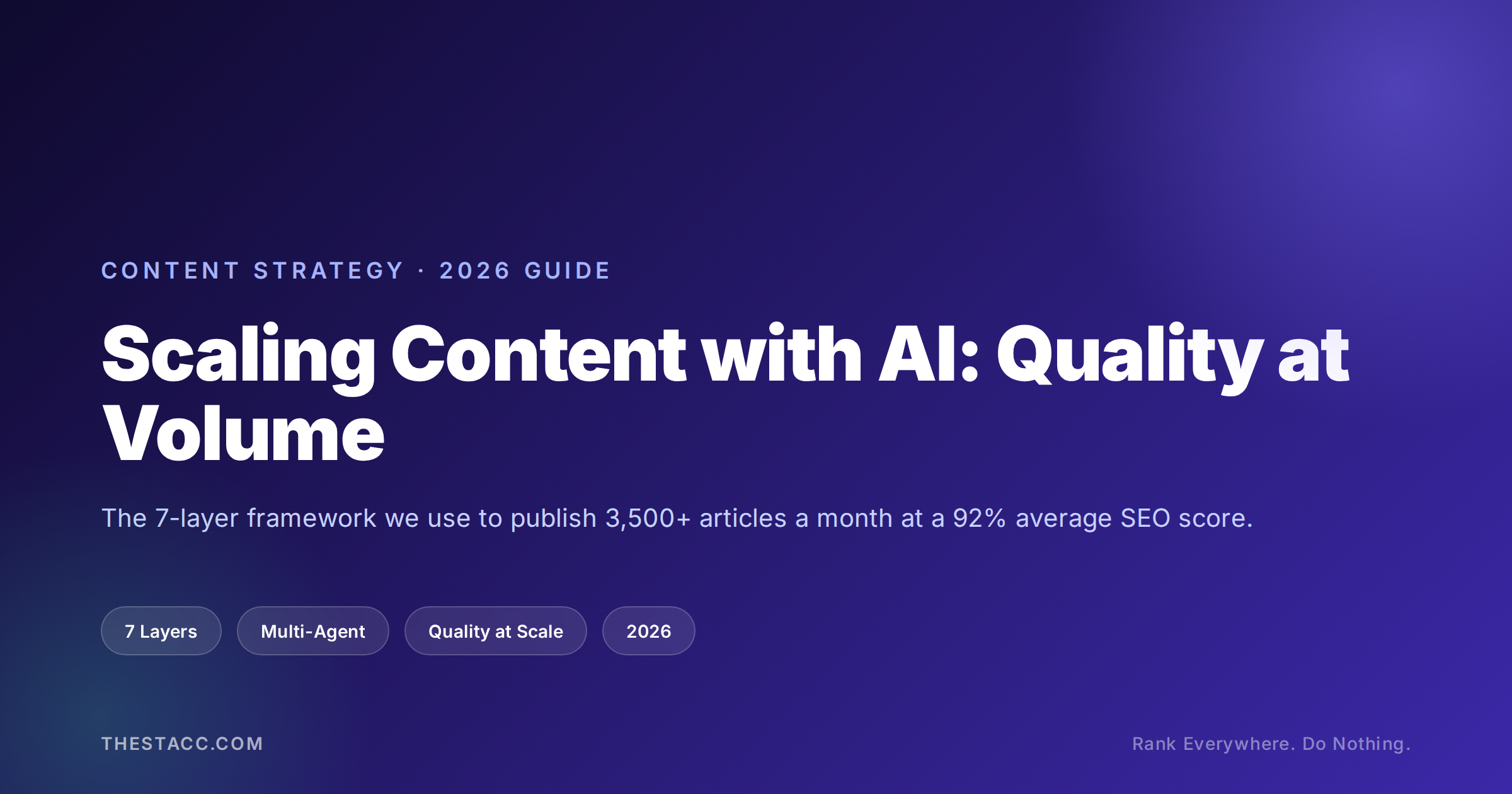 Scaling Content with AI: Quality at Volume (2026 Guide)