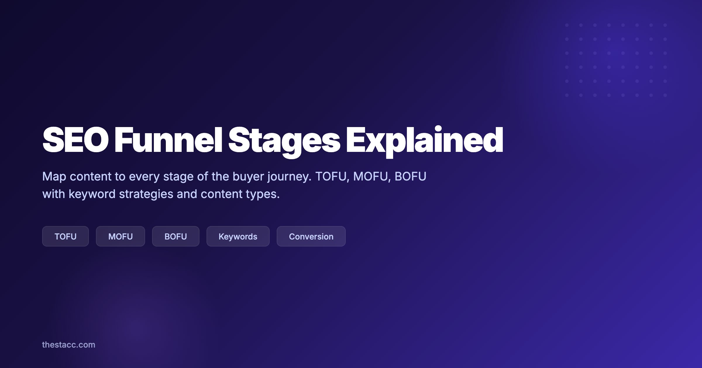 SEO Funnel Stages Explained (With Content Strategy)