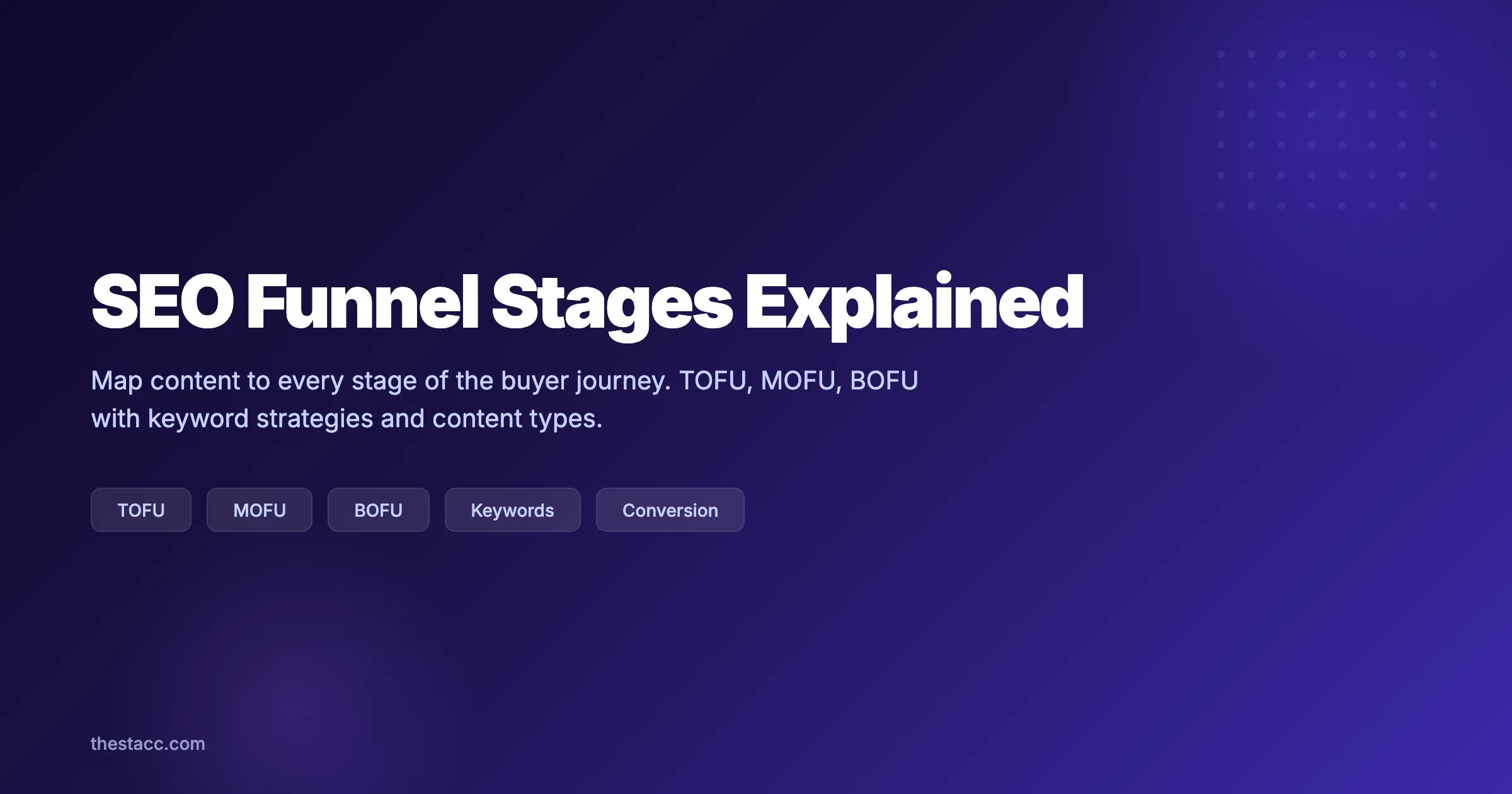 SEO Funnel Stages Explained (With Content Strategy)