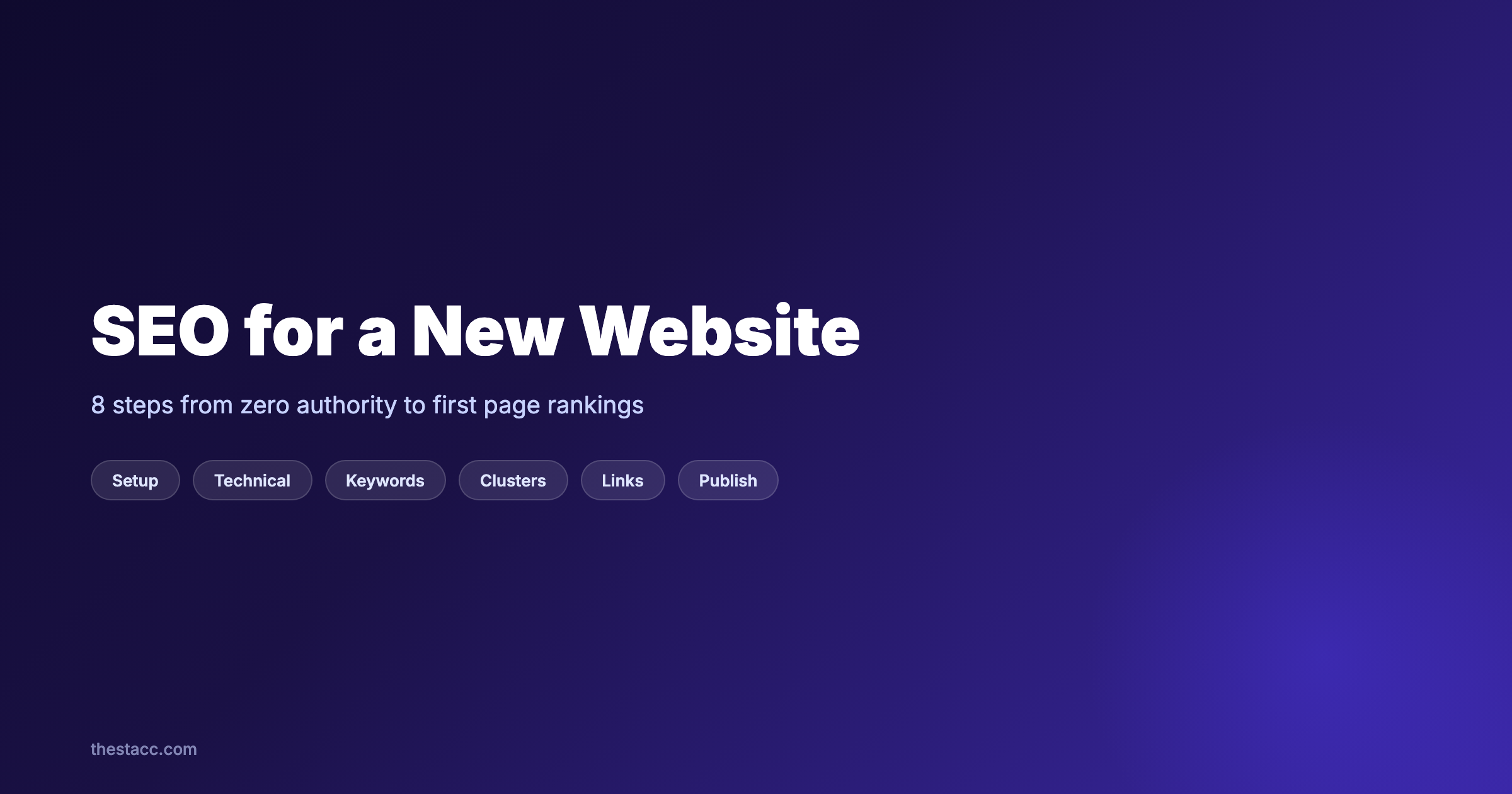 SEO for a New Website: 10 Steps to Rank