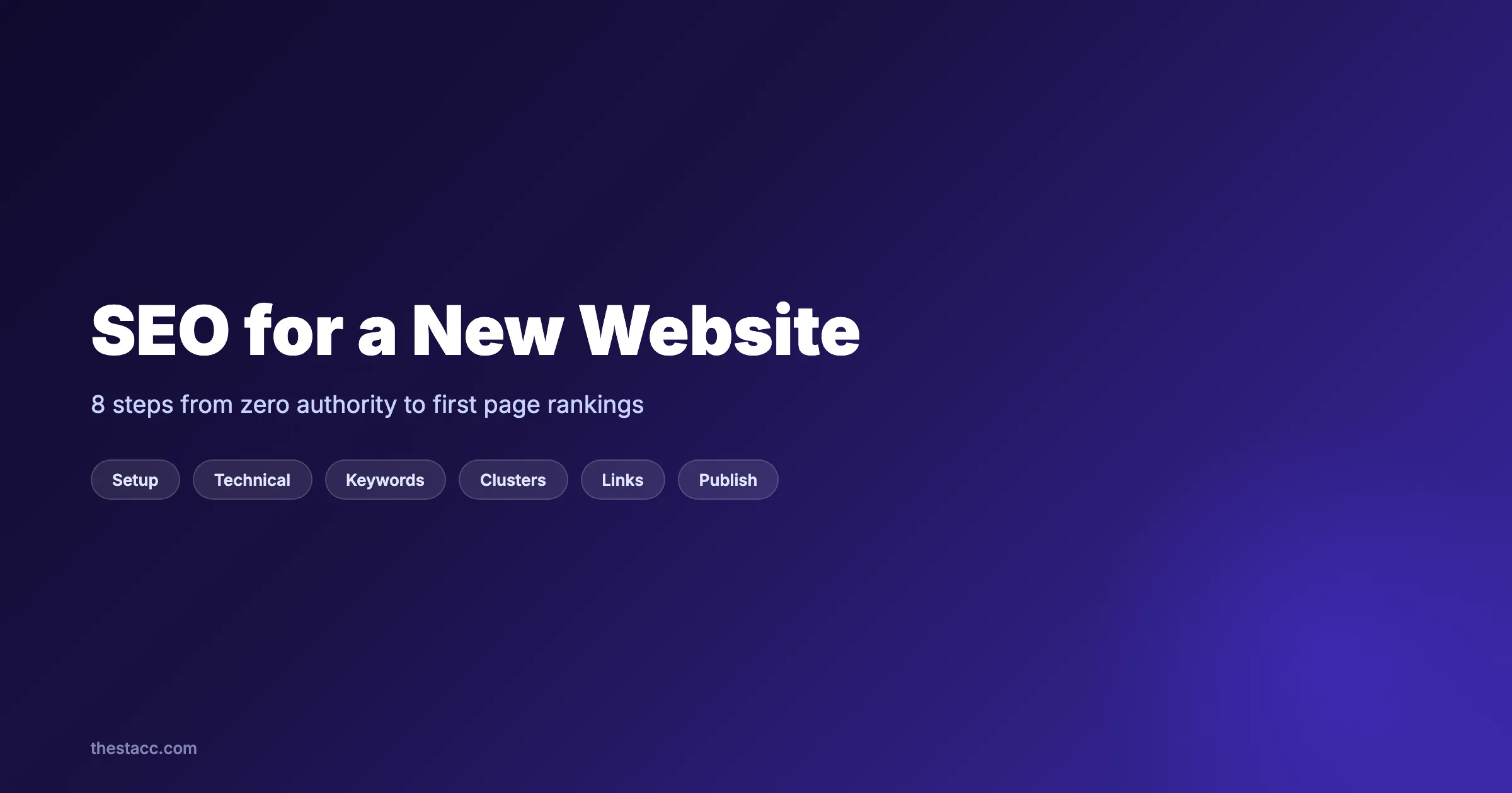 SEO for a New Website: 10 Steps to Rank