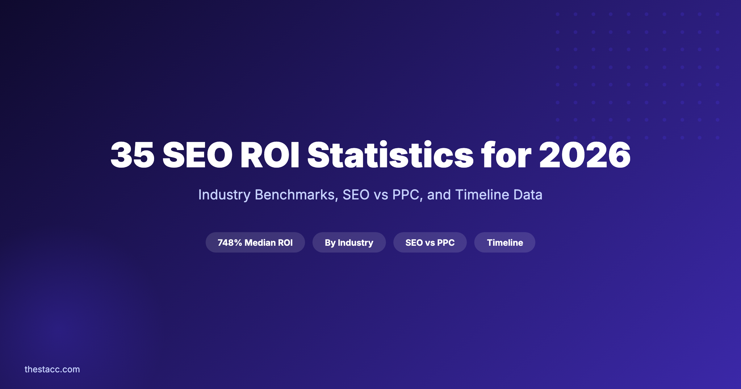 35 SEO ROI Statistics for 2026 (Industry Data)