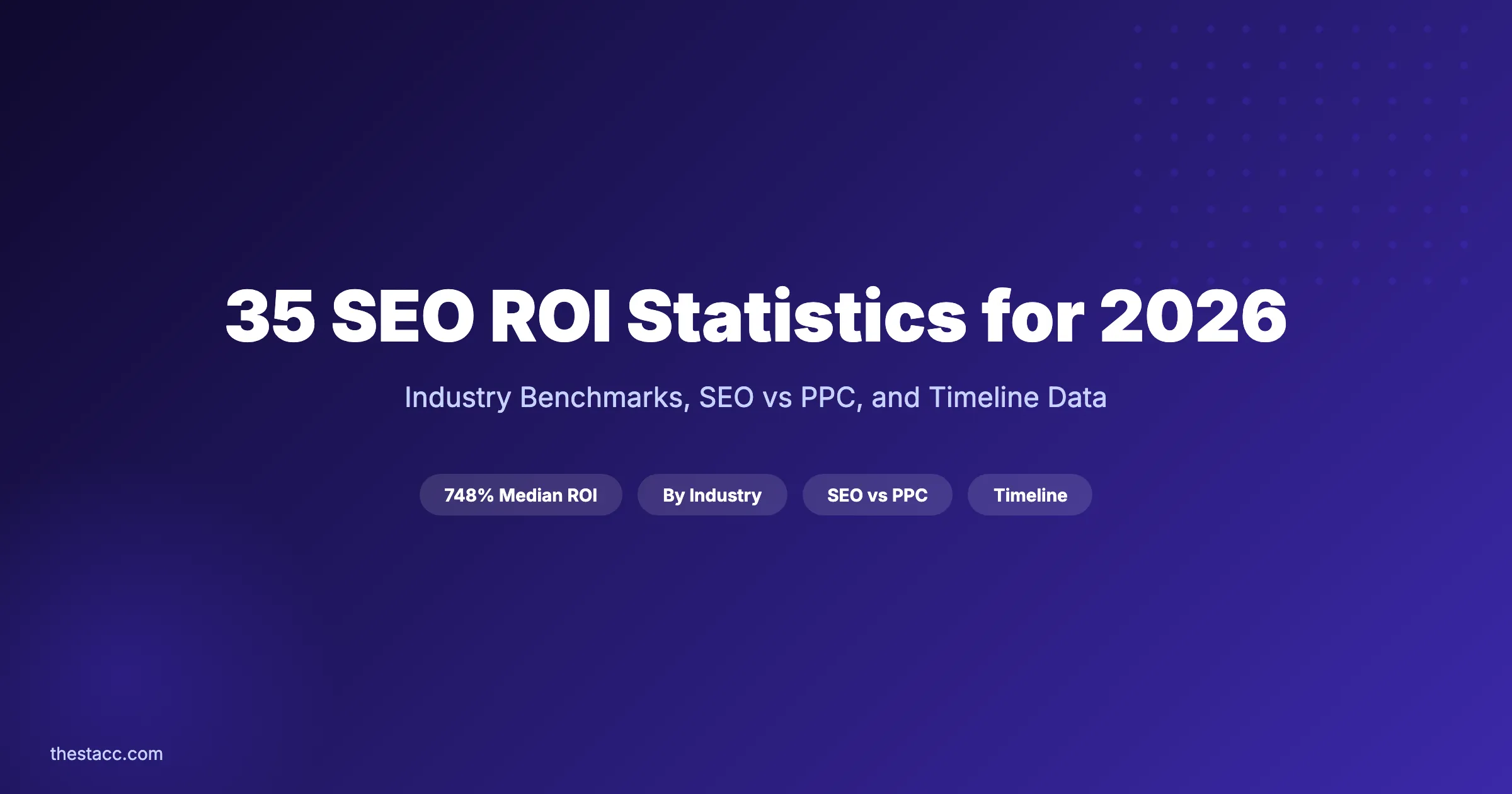 35 SEO ROI Statistics for 2026 (Industry Data)