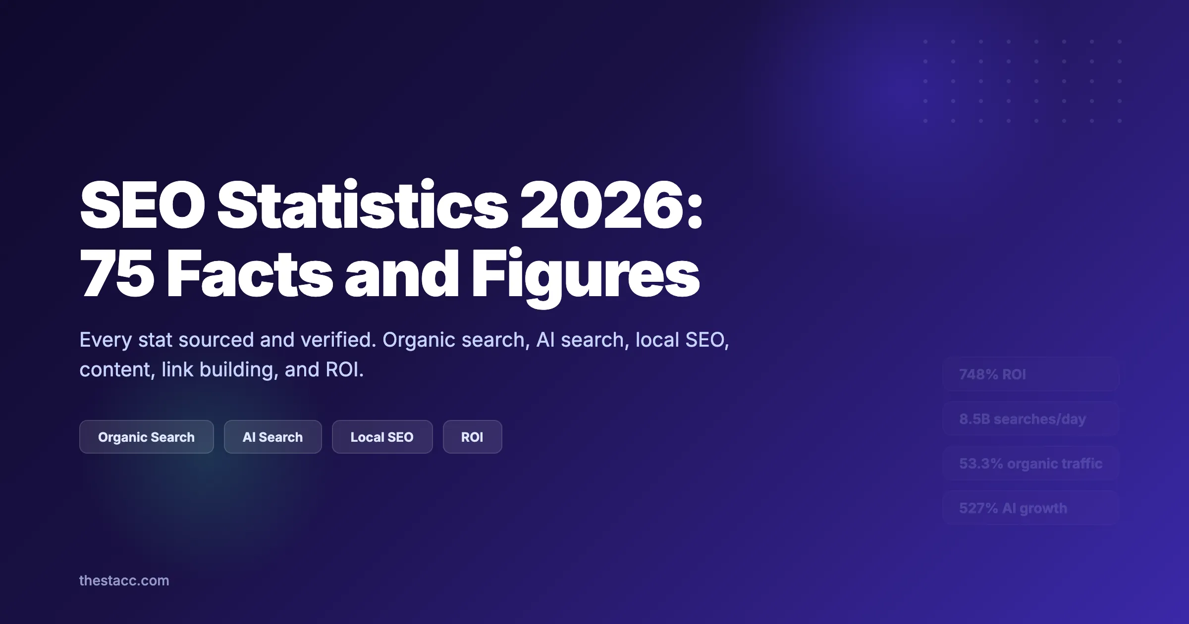 SEO Statistics 2026: 75 Facts and Figures