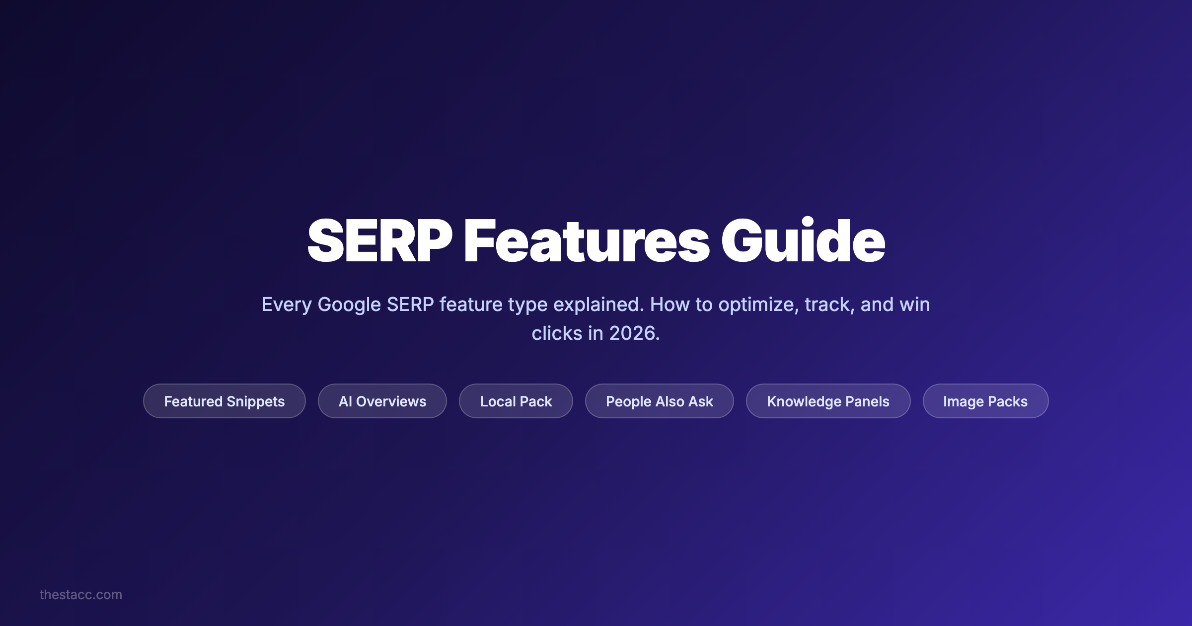 SERP Features: The Complete Guide (2026)