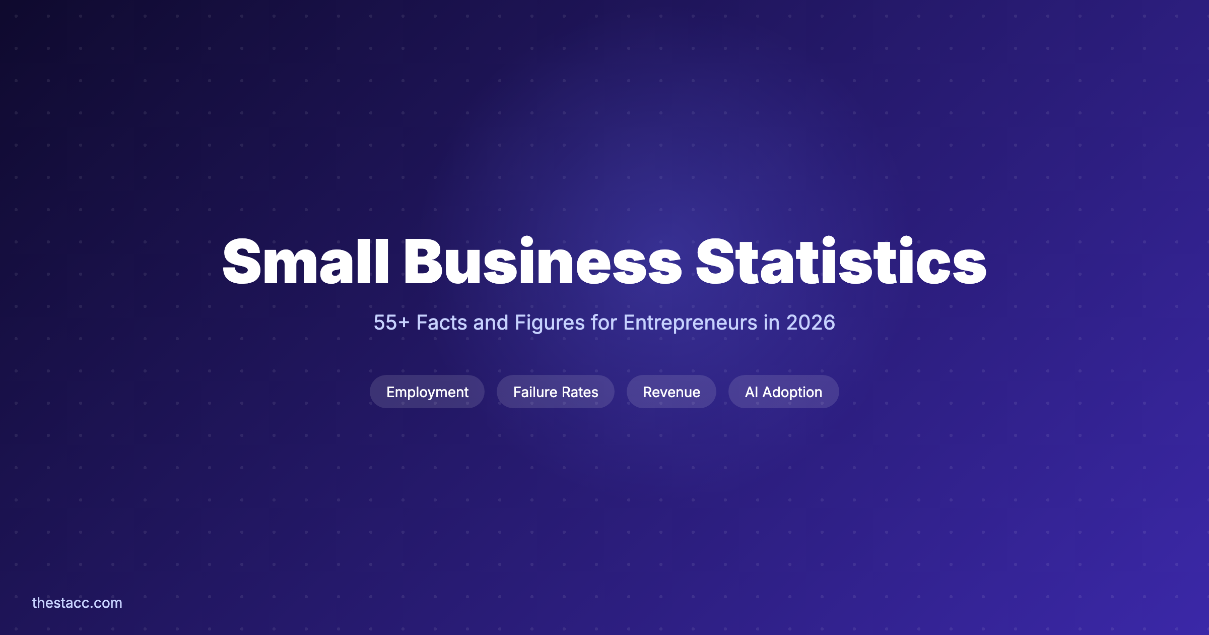Small Business Statistics 2026: 55+ Facts