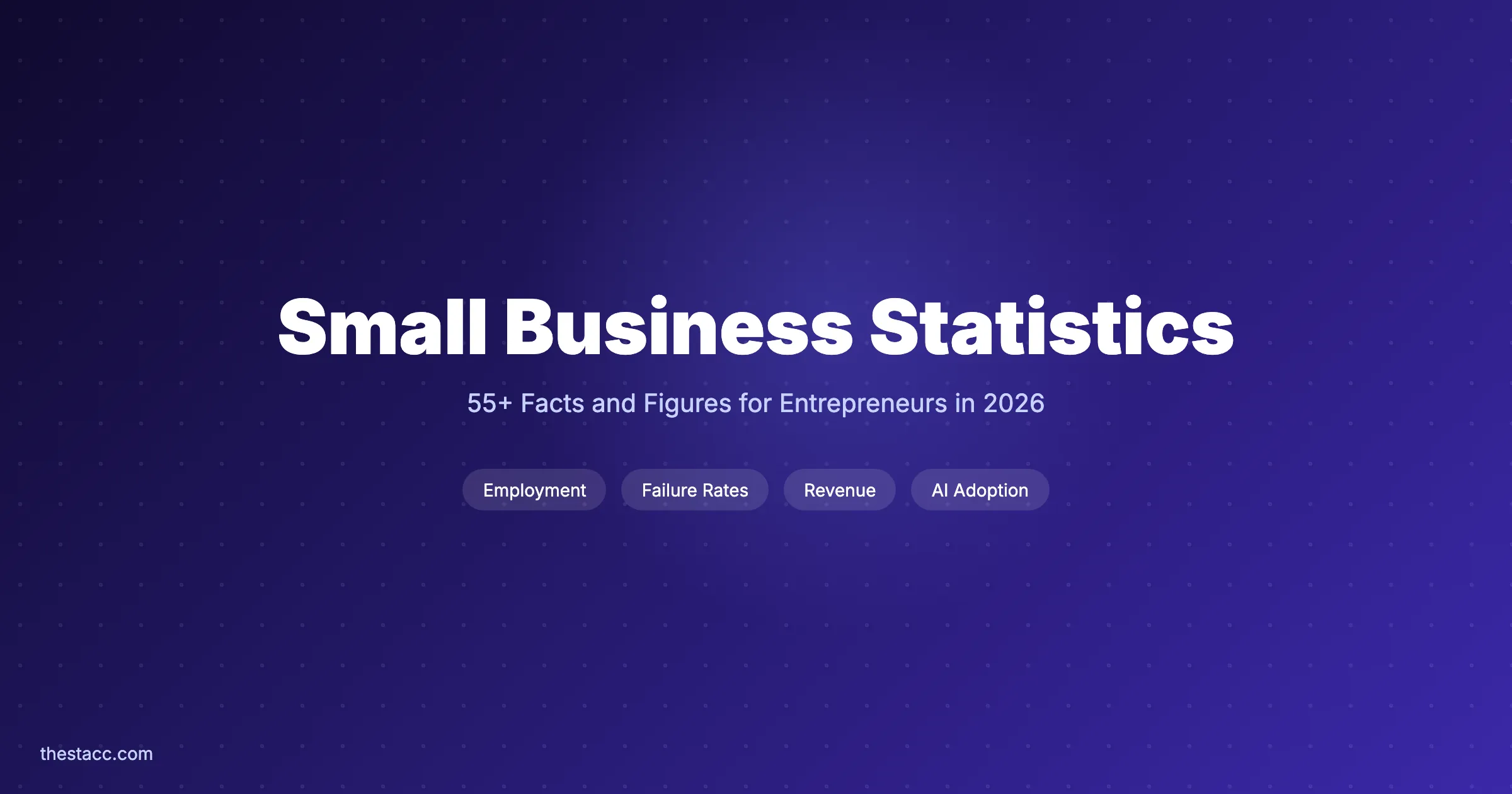 Small Business Statistics 2026: 55+ Facts