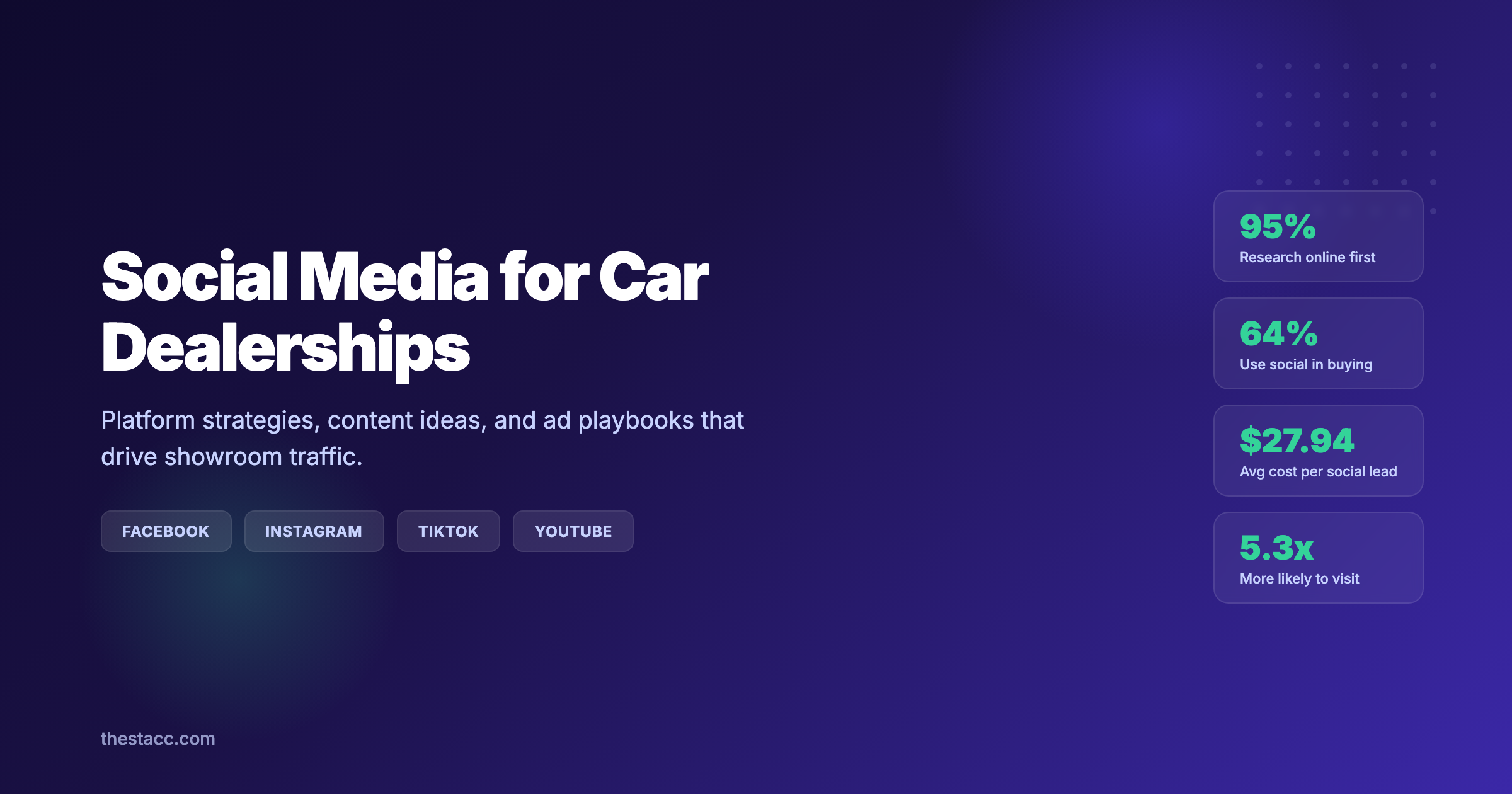 Social Media for Car Dealerships: The Complete Guide