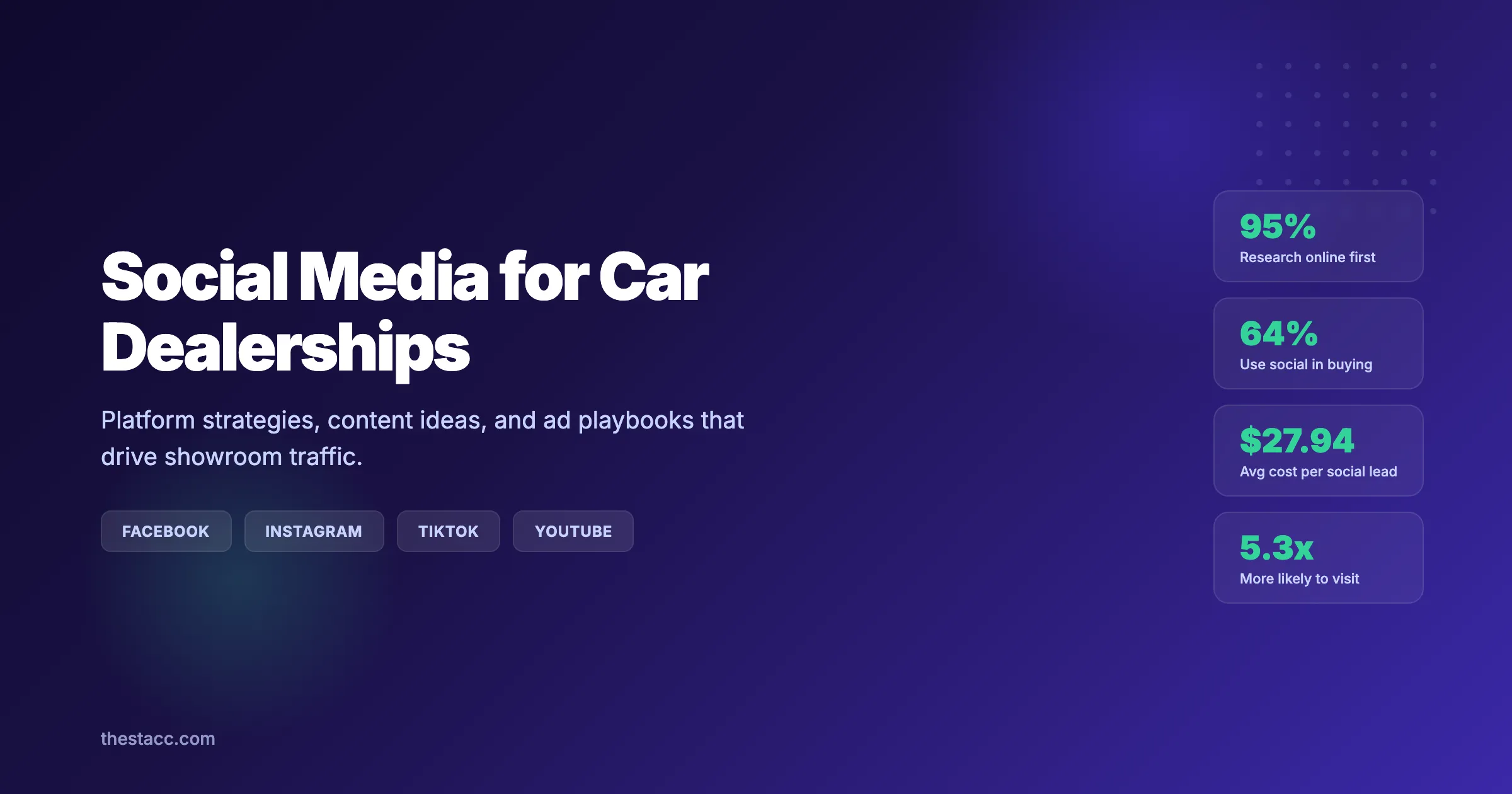 Social Media for Car Dealerships: The Complete Guide