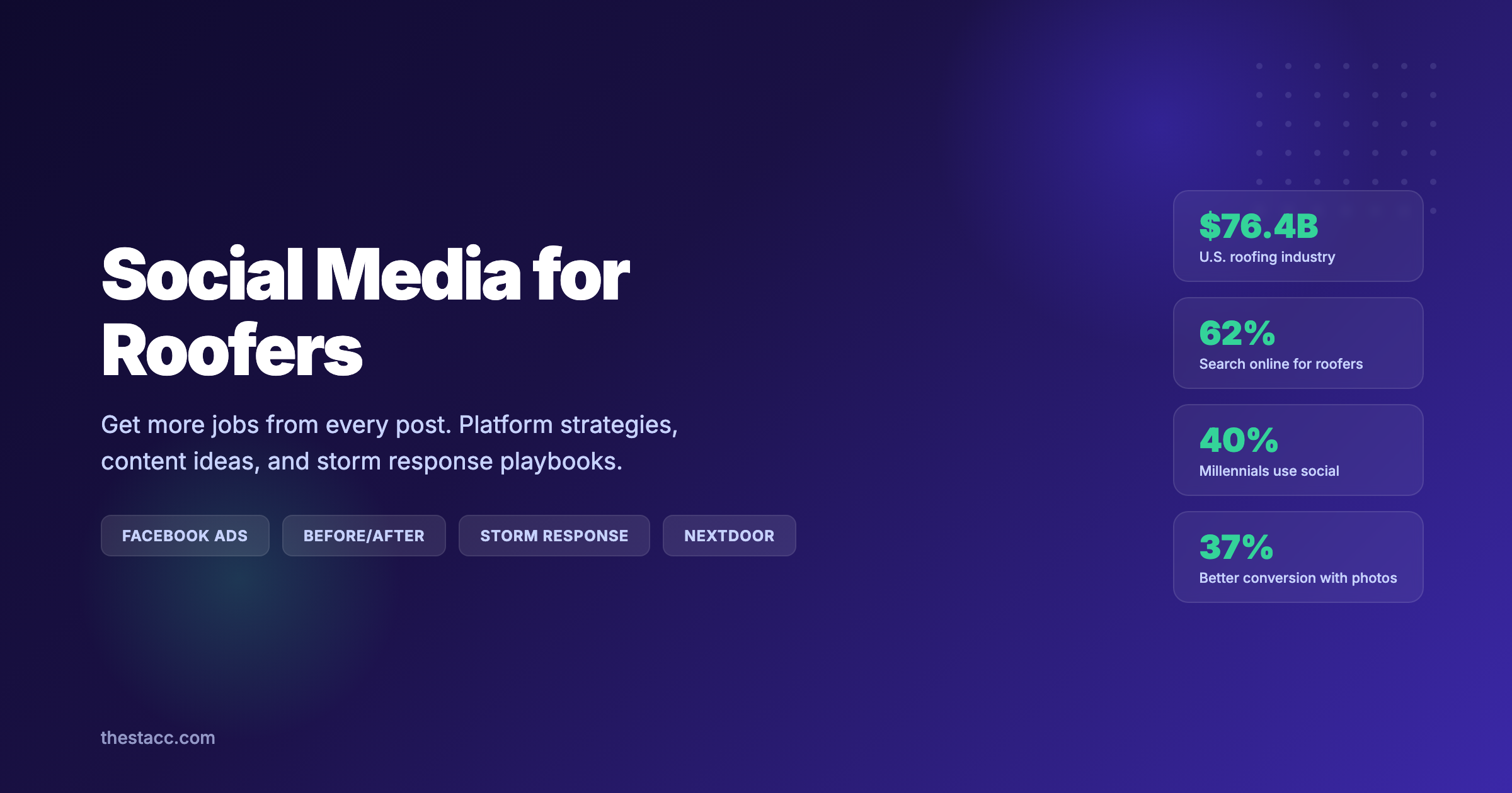 Social Media for Roofers: Get More Jobs from Every Post