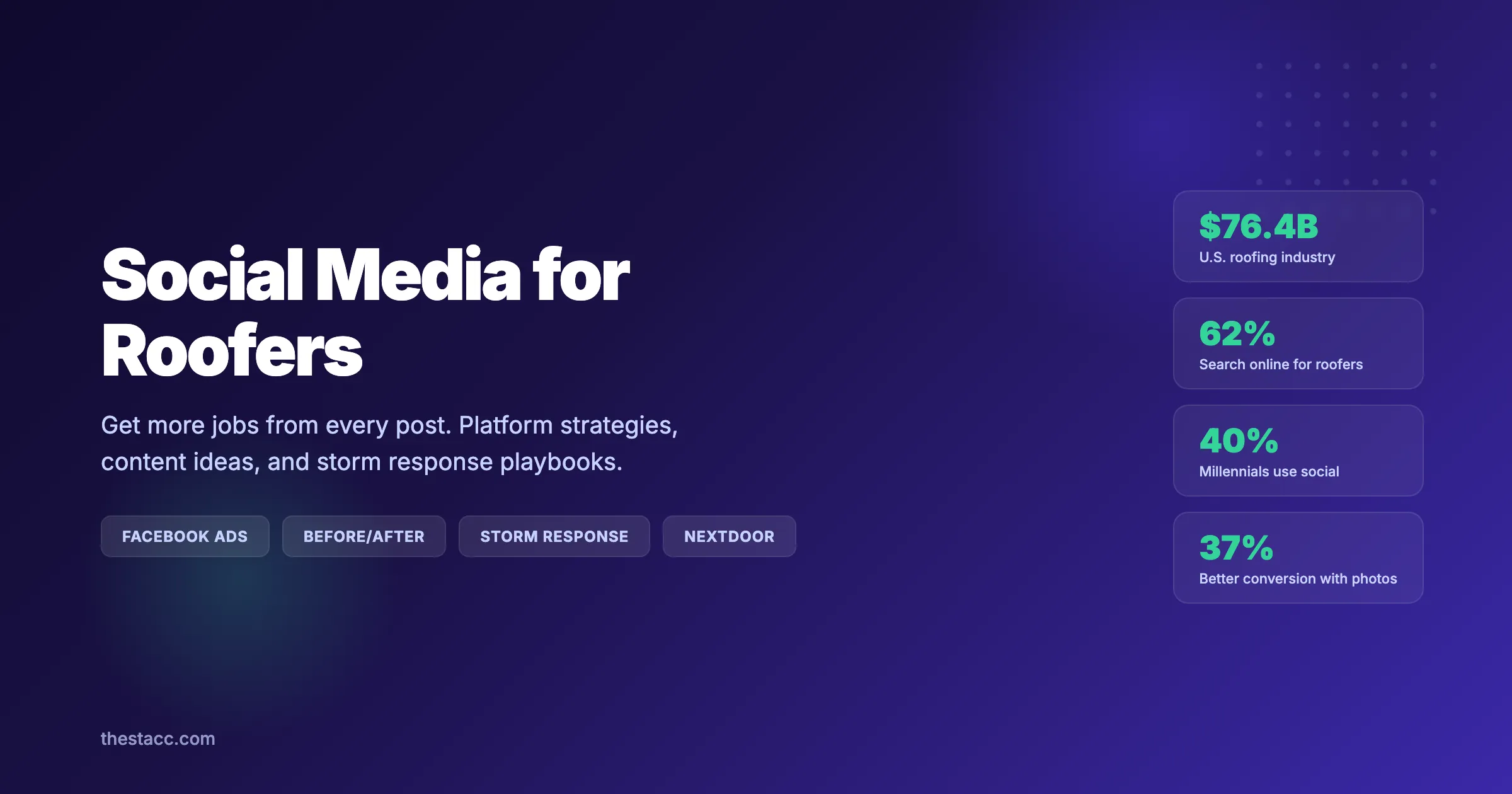 Social Media for Roofers: Get More Jobs from Every Post