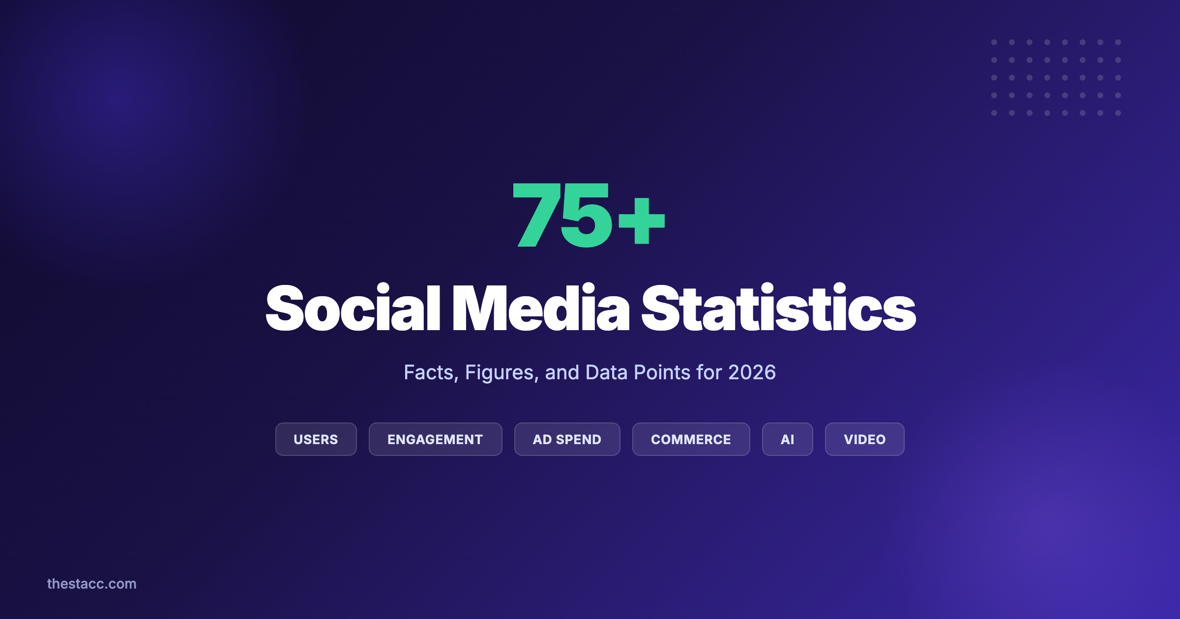 Social Media Statistics 2026: 75+ Facts and Figures
