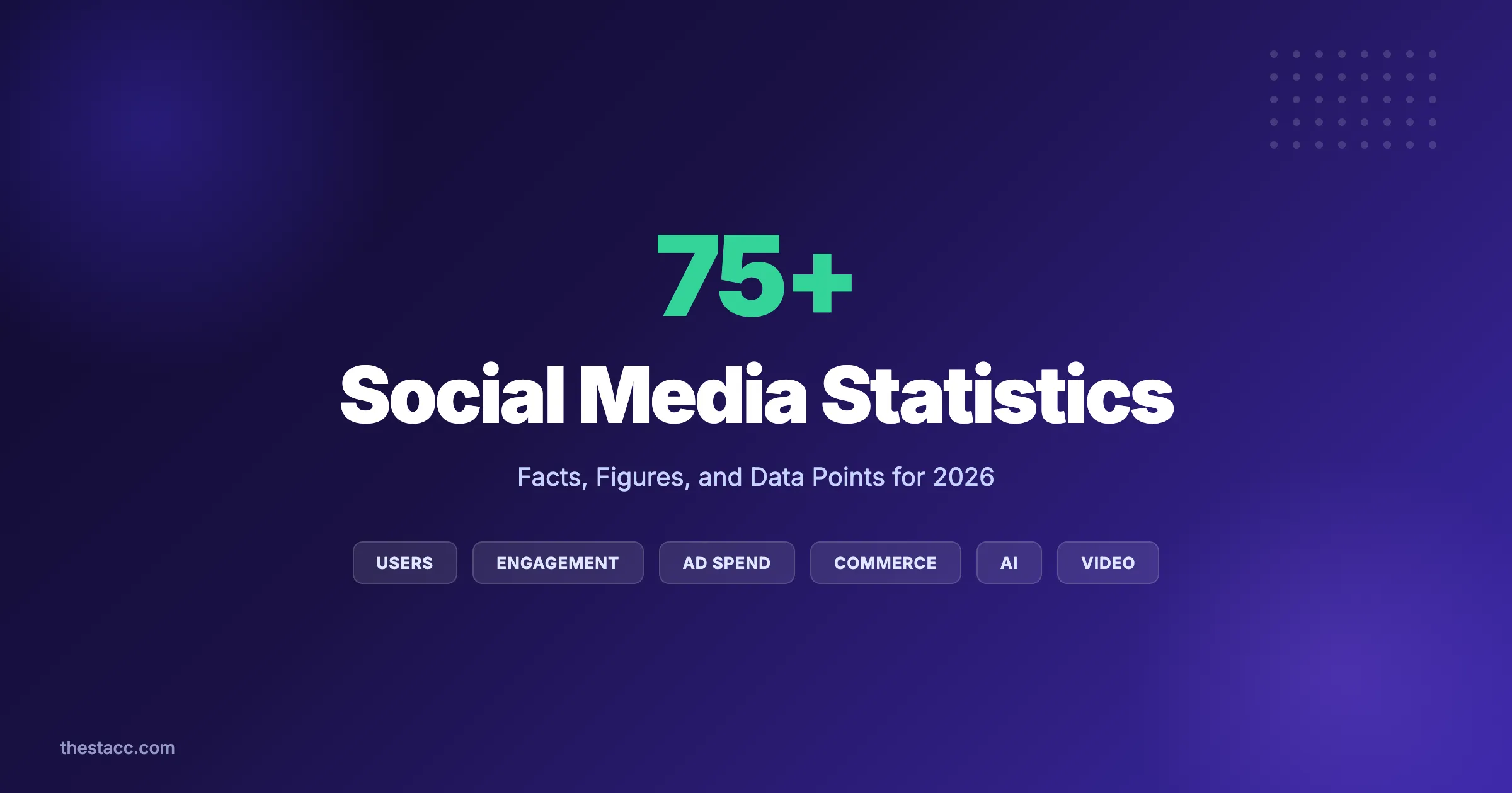 Social Media Statistics 2026: 75+ Facts and Figures