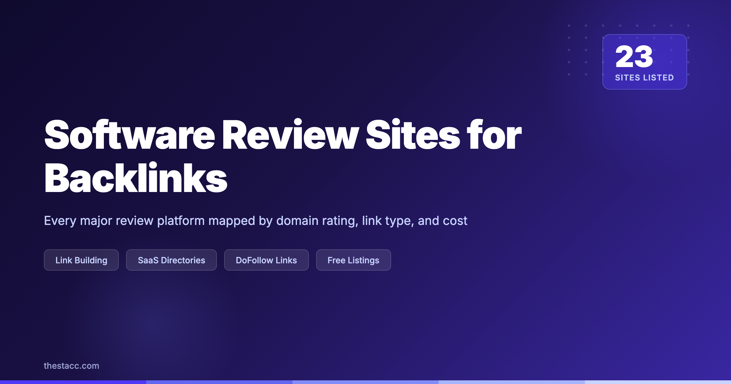 100+ Software Review Sites for Backlinks (Free and Paid)