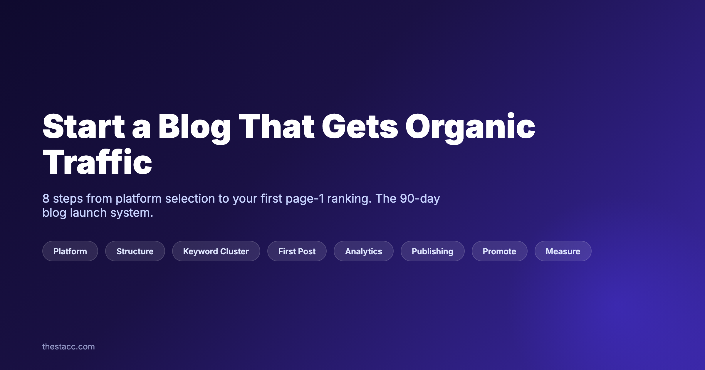 How to Start a Blog That Gets Organic Traffic (2026)