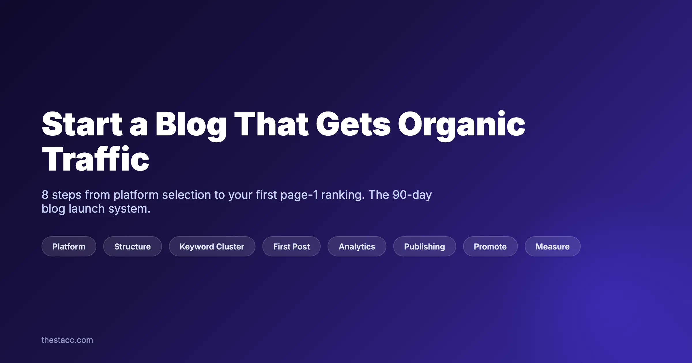 How to Start a Blog That Gets Organic Traffic (2026)